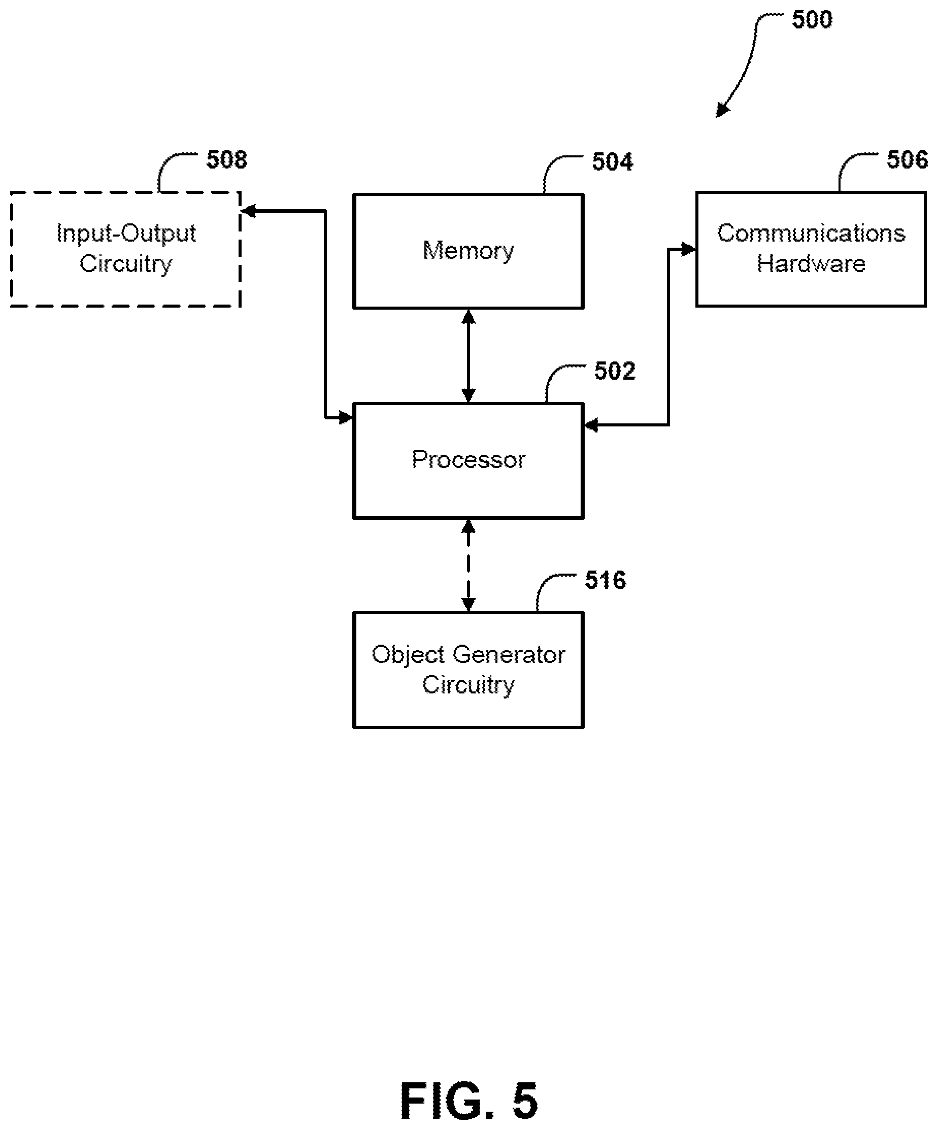 Patent US12184792 Figure 5 – Systems and methods for managing keys of digital certificates