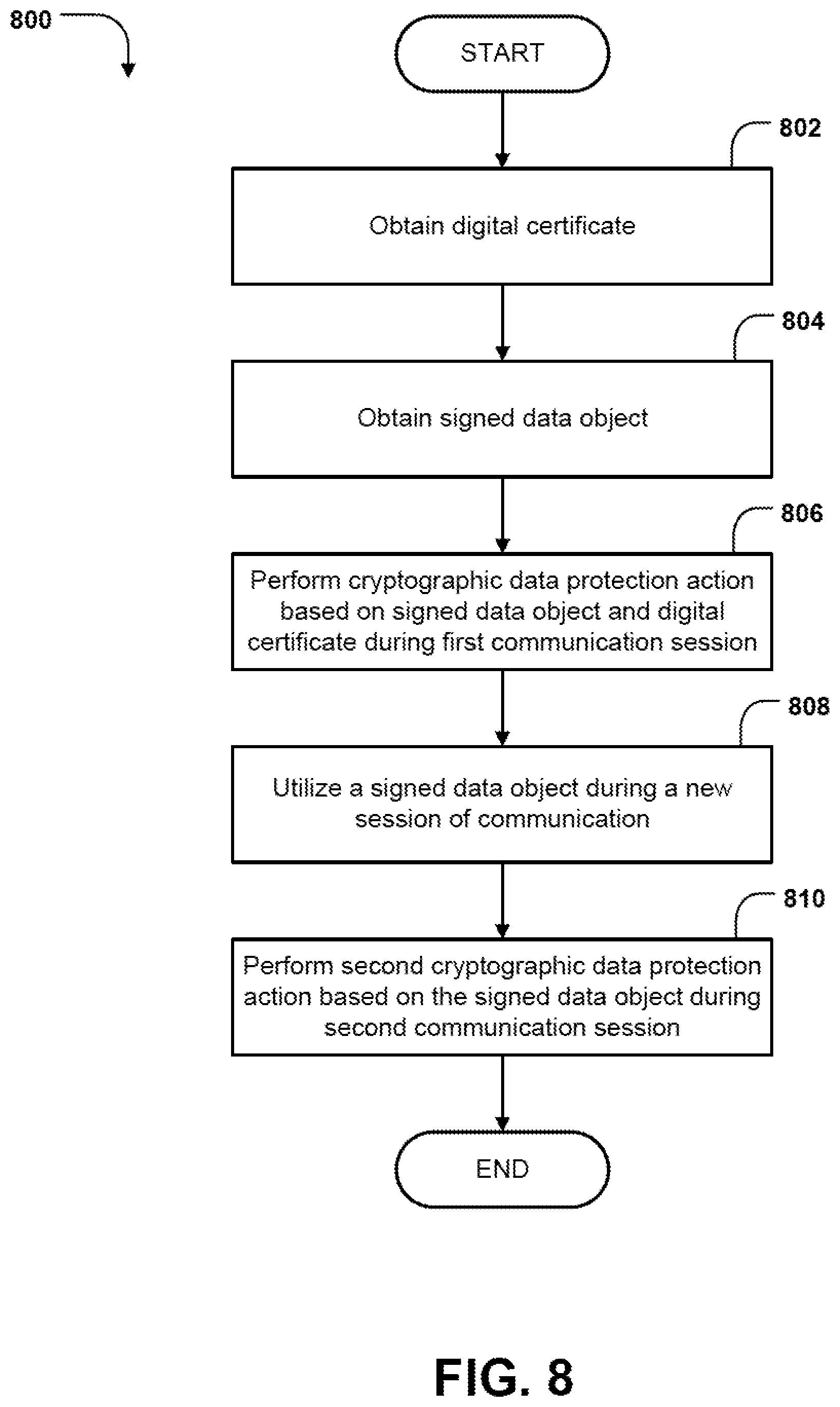Patent US12184792 Figure 8 – Systems and methods for managing keys of digital certificates