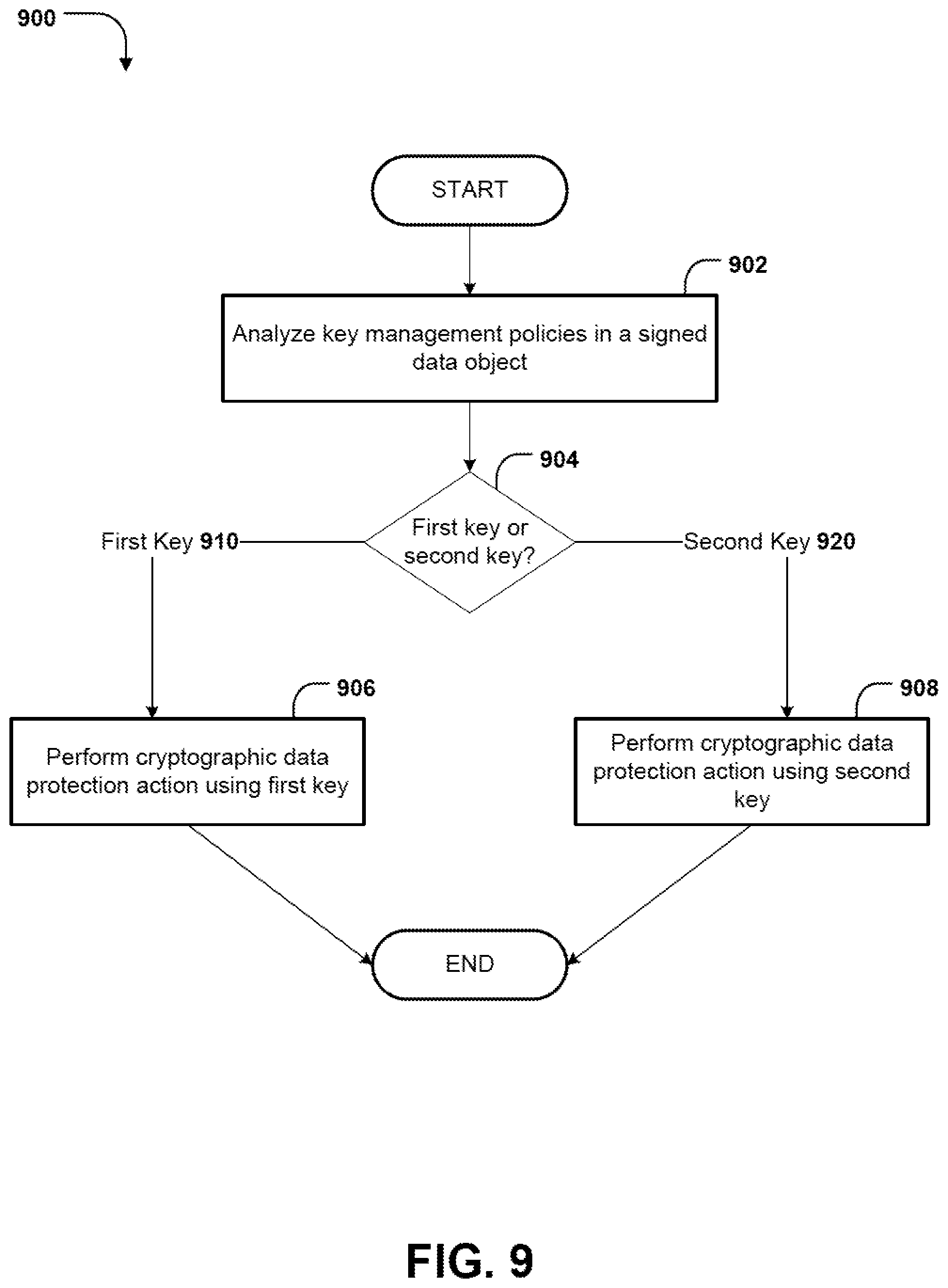 Patent US12184792 Figure 9 – Systems and methods for managing keys of digital certificates
