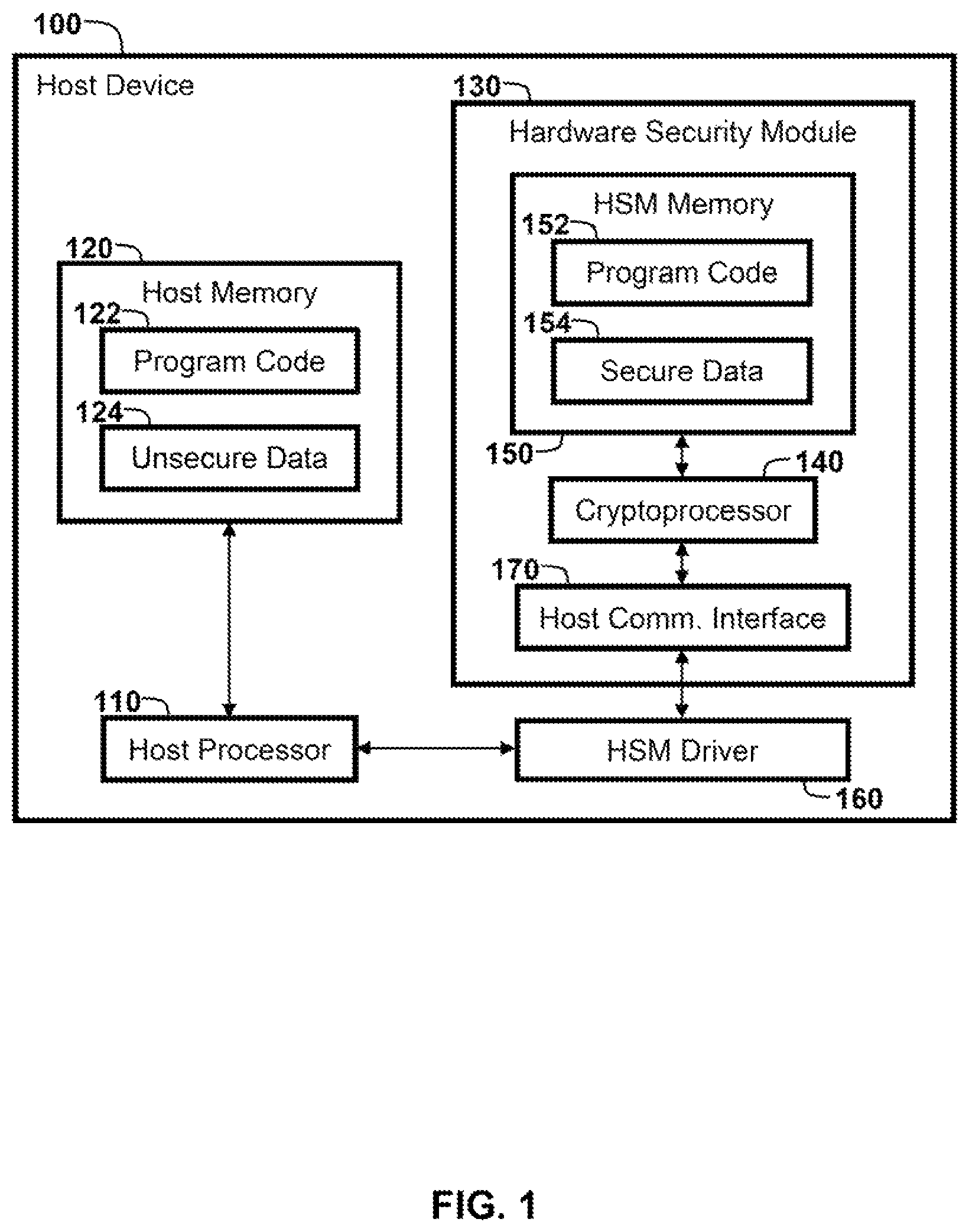 Patent US12184793 Figure 1 – HSM-memory-efficient means of providing HSM-based PKI operations for vehicle controllers