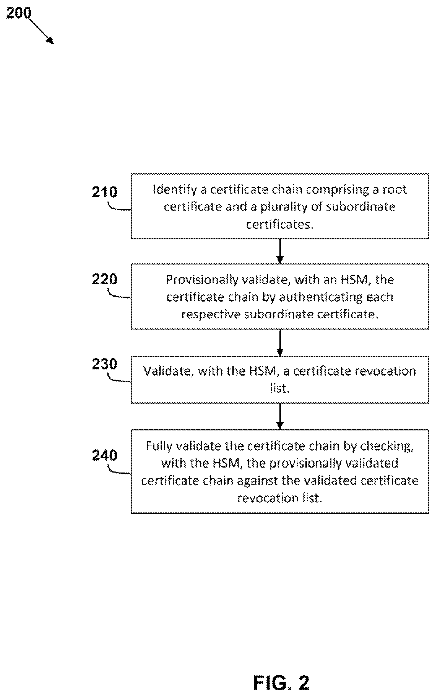 Patent US12184793 Figure 2 – HSM-memory-efficient means of providing HSM-based PKI operations for vehicle controllers