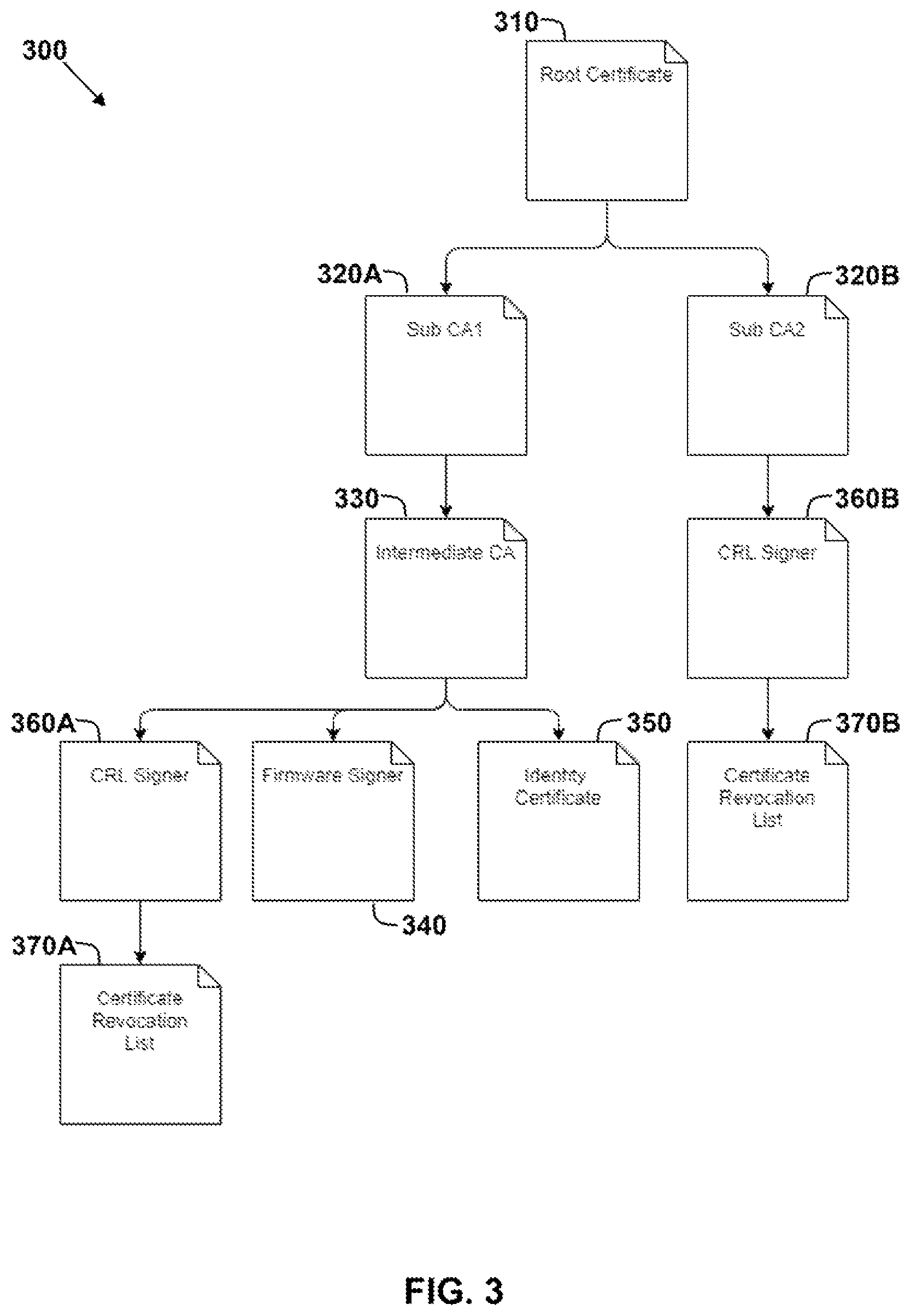 Patent US12184793 Figure 3 – HSM-memory-efficient means of providing HSM-based PKI operations for vehicle controllers