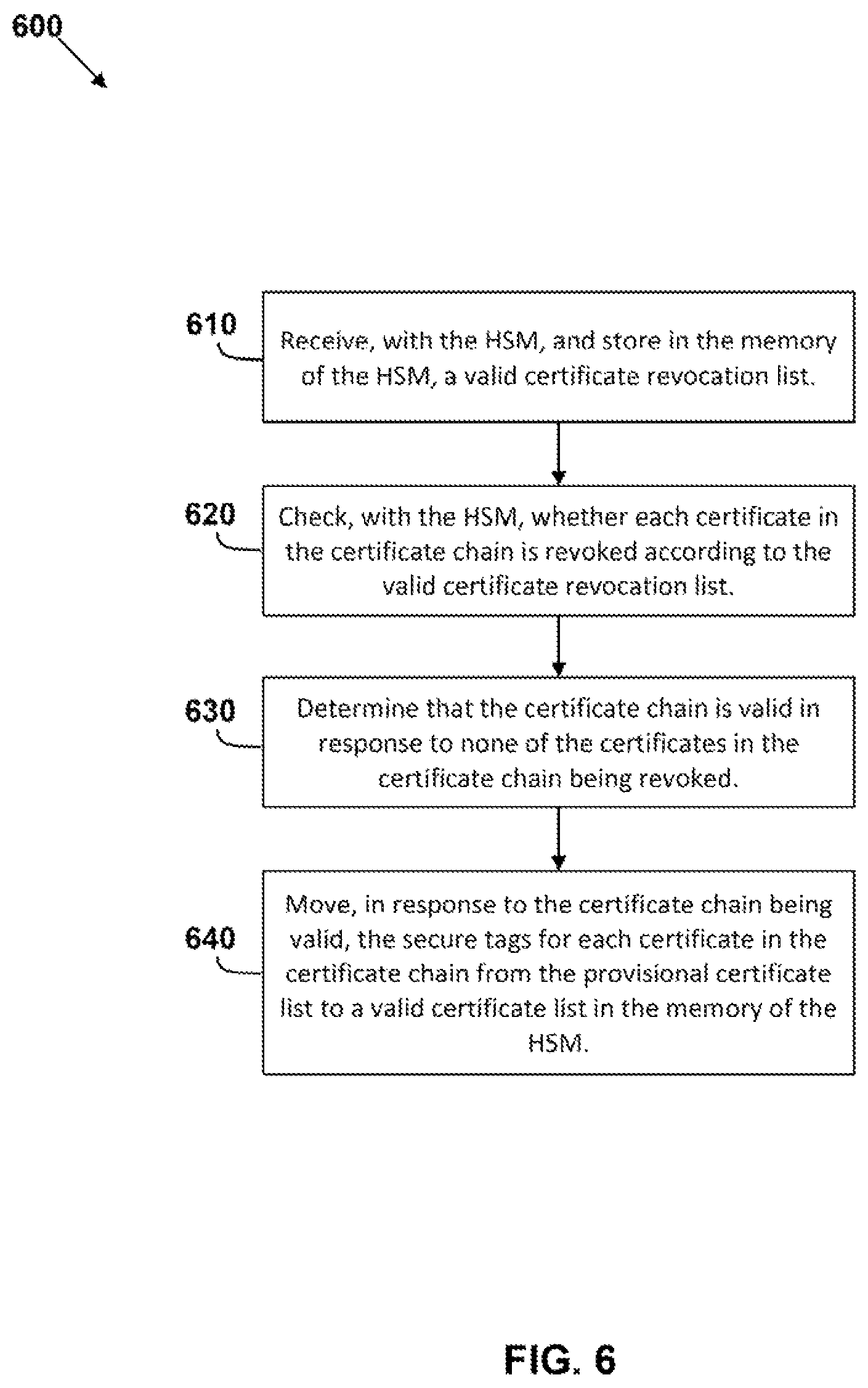 Patent US12184793 Figure 6 – HSM-memory-efficient means of providing HSM-based PKI operations for vehicle controllers
