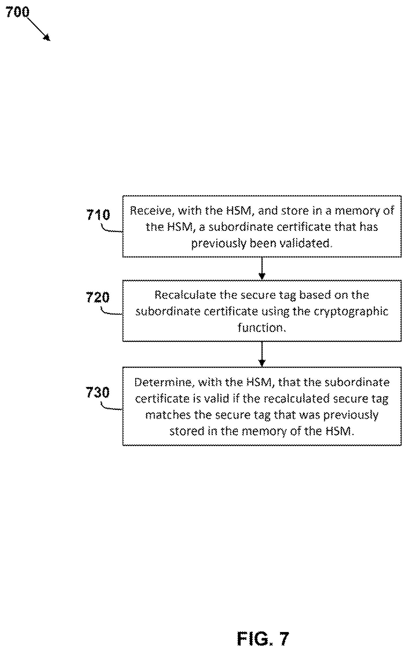 Patent US12184793 Figure 7 – HSM-memory-efficient means of providing HSM-based PKI operations for vehicle controllers