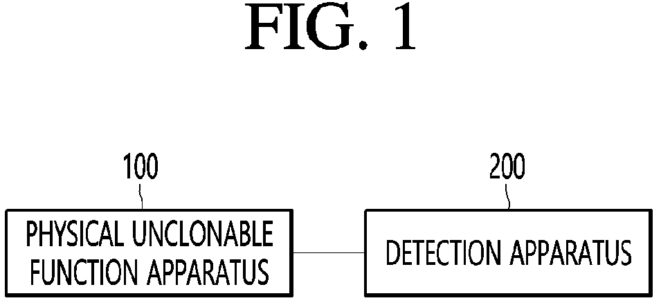 Patent US12184794 Figure 1 – Apparatus for quantum-based physically unclonable functions