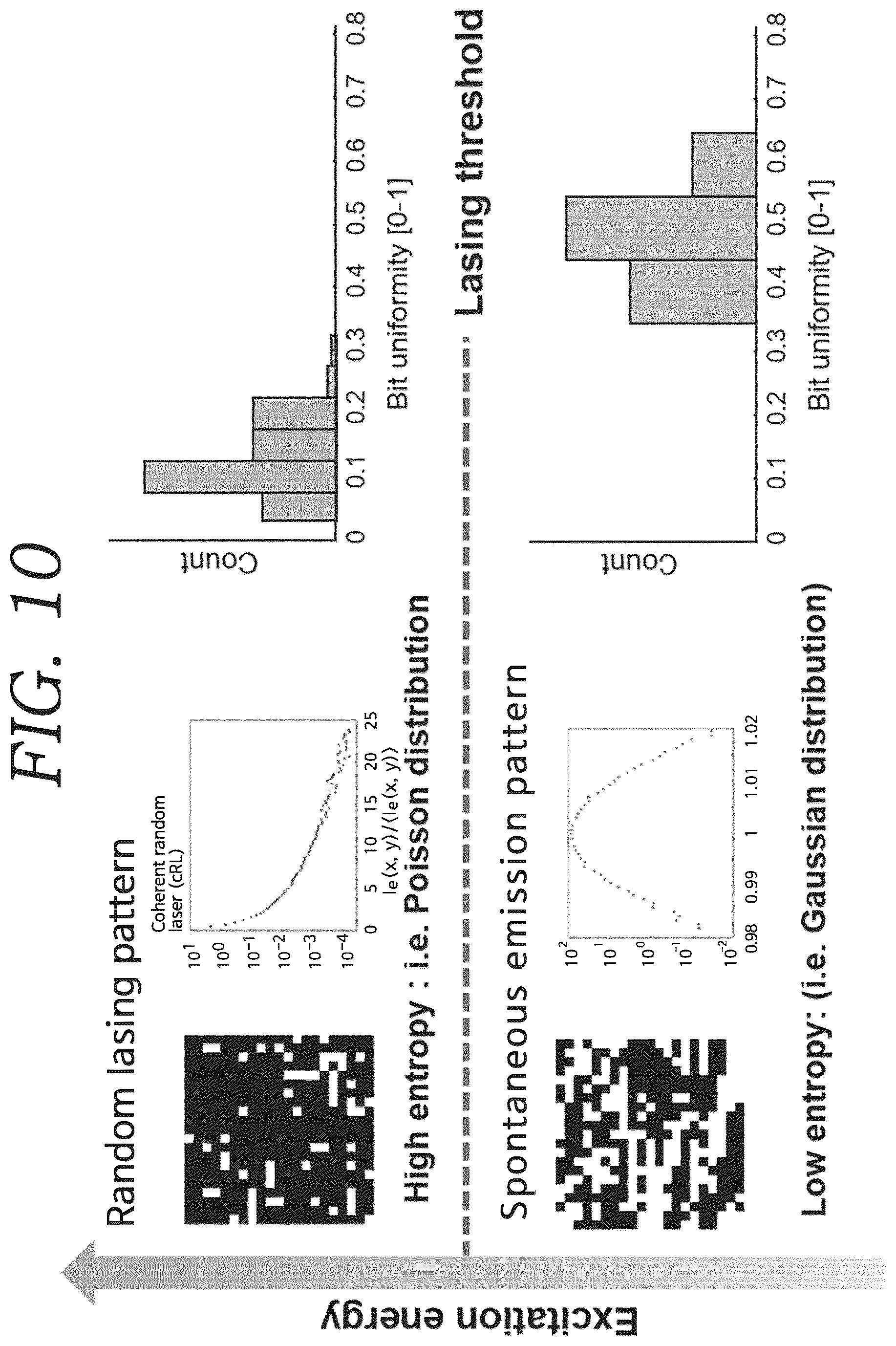 Patent US12184794 Figure 9 – Apparatus for quantum-based physically unclonable functions
