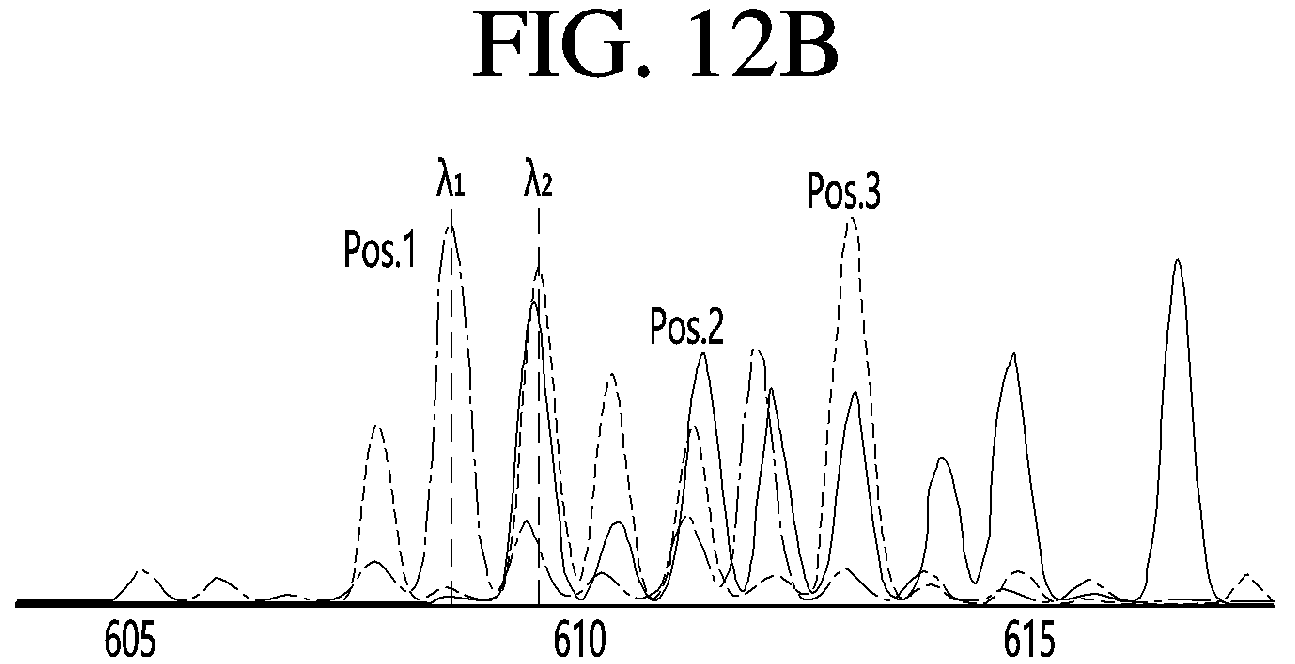 Patent US12184794 Figure 12 – Apparatus for quantum-based physically unclonable functions