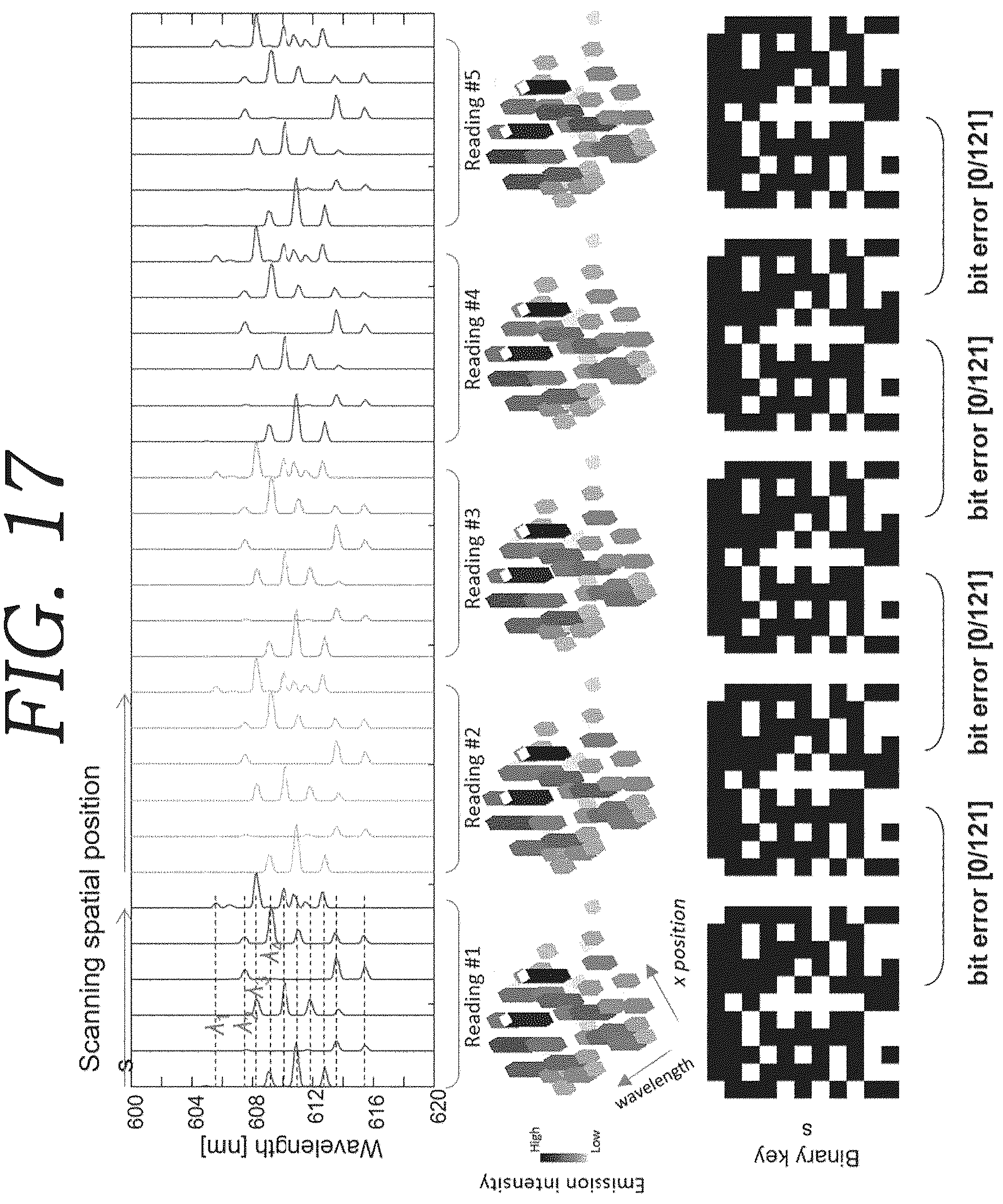 Patent US12184794 Figure 17 – Apparatus for quantum-based physically unclonable functions