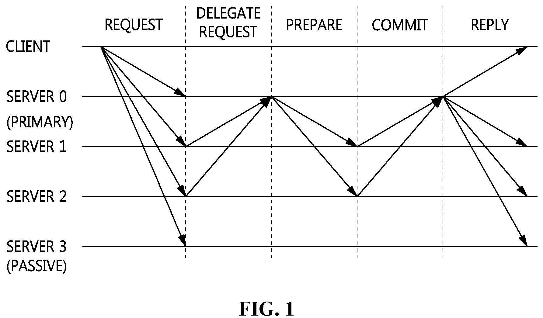 Patent US12184801 Figure 1 – Apparatus and method for synchronizing consensus node information in blockchain network