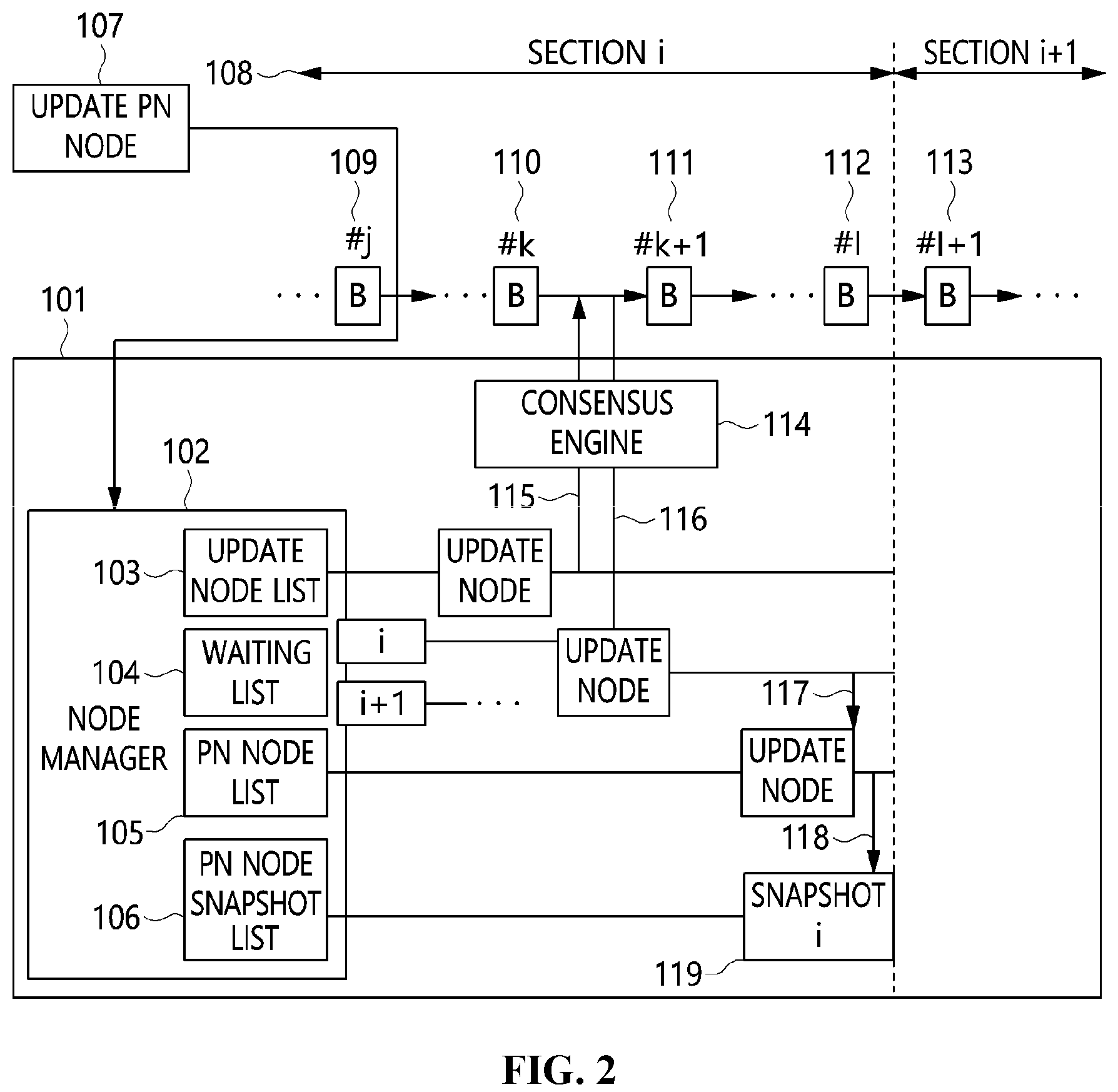 Patent US12184801 Figure 2 – Apparatus and method for synchronizing consensus node information in blockchain network