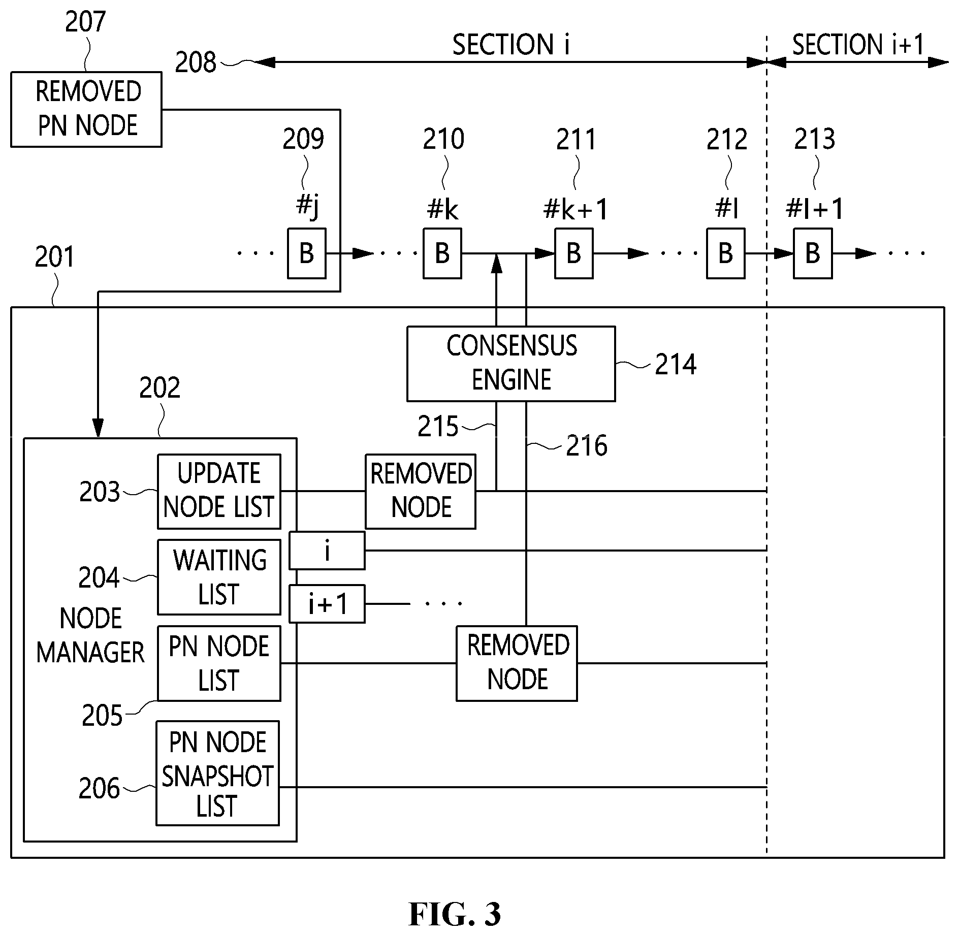 Patent US12184801 Figure 3 – Apparatus and method for synchronizing consensus node information in blockchain network