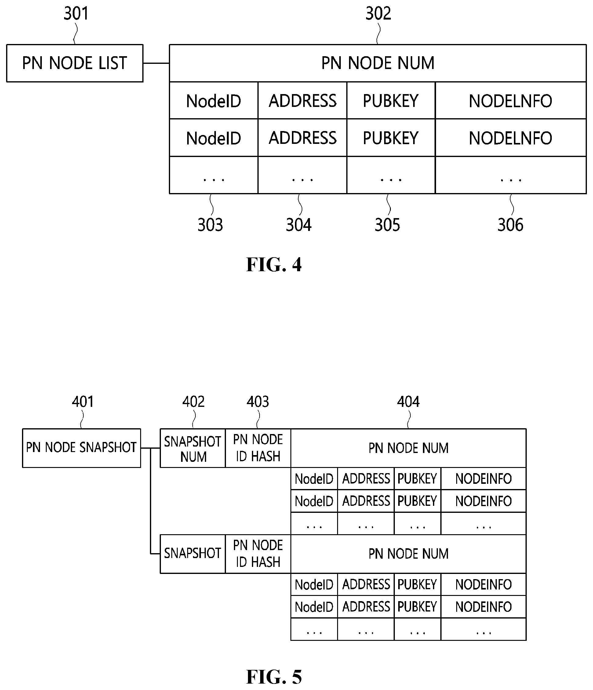 Patent US12184801 Figure 4 – Apparatus and method for synchronizing consensus node information in blockchain network