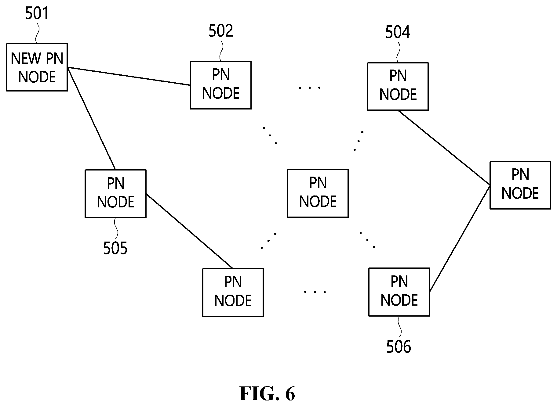 Patent US12184801 Figure 5 – Apparatus and method for synchronizing consensus node information in blockchain network