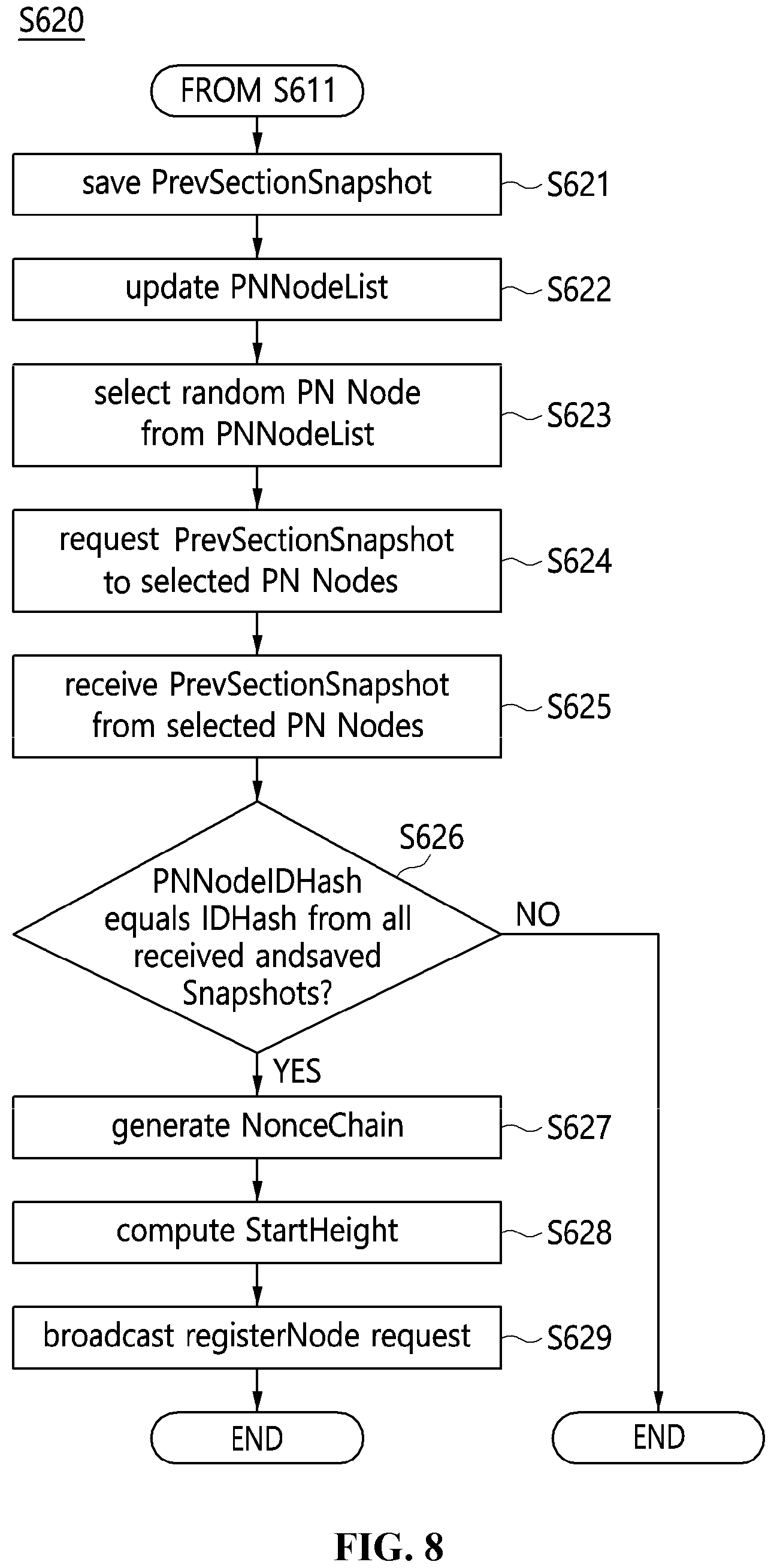 Patent US12184801 Figure 7 – Apparatus and method for synchronizing consensus node information in blockchain network