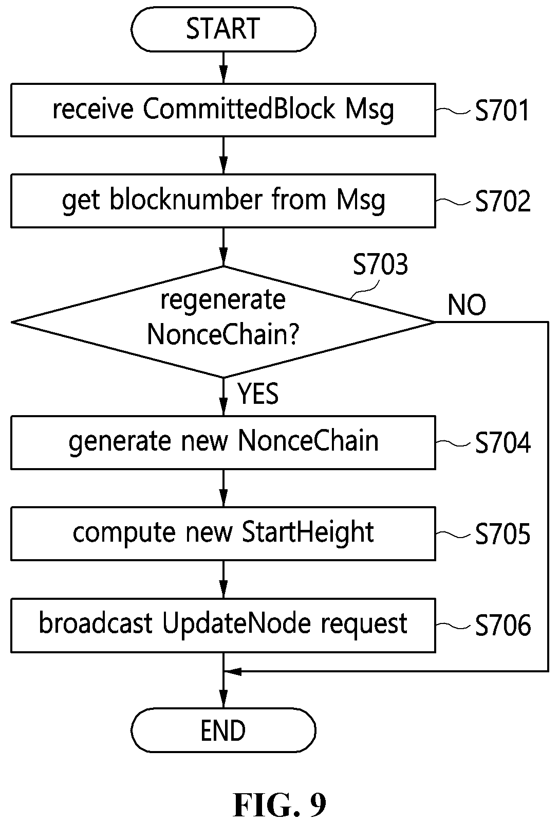 Patent US12184801 Figure 8 – Apparatus and method for synchronizing consensus node information in blockchain network