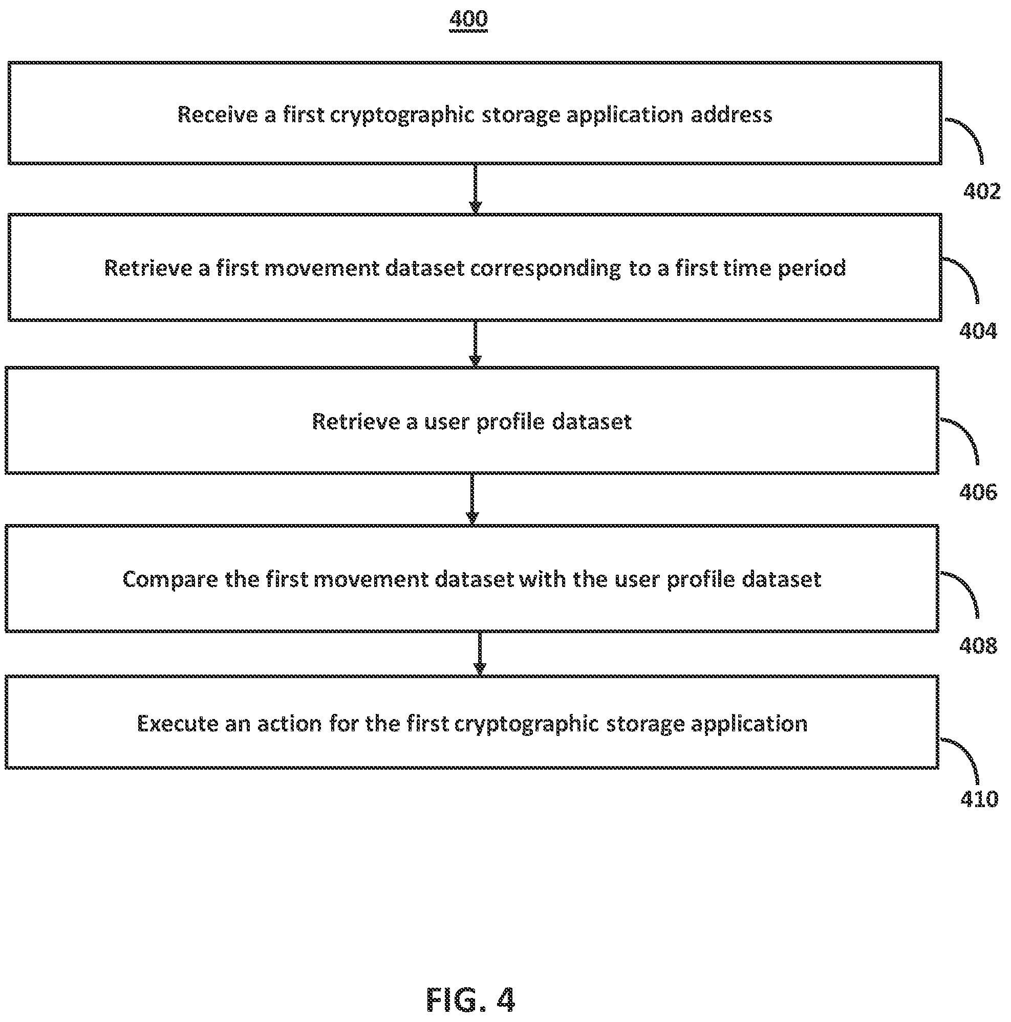 Patent US12184802 Figure 4 – Systems and methods for distributing cryptographic resources upon determination of an irregularity through self-executing code