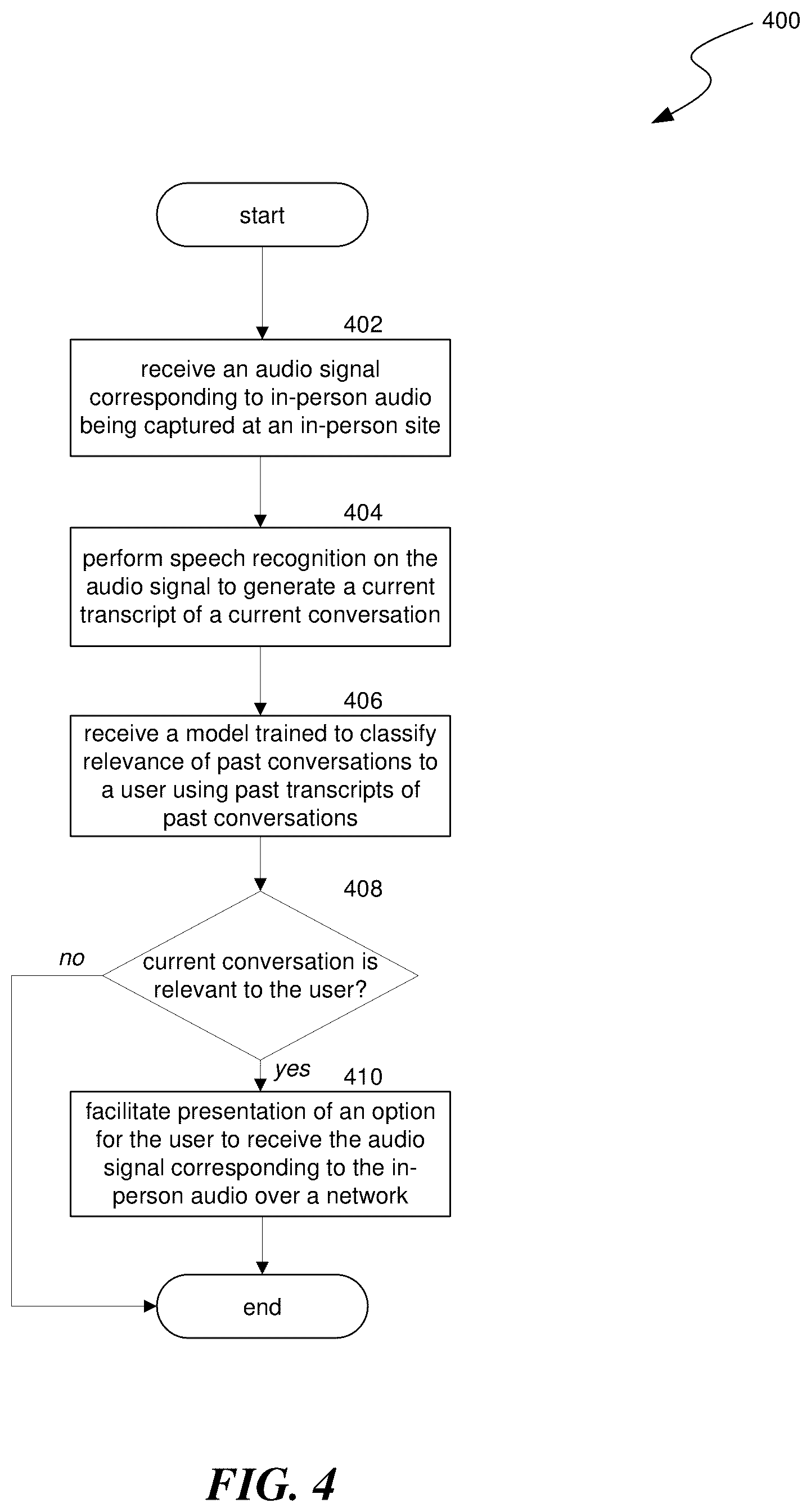 Patent US12184811 Figure 4 – In-person audio access for remote users