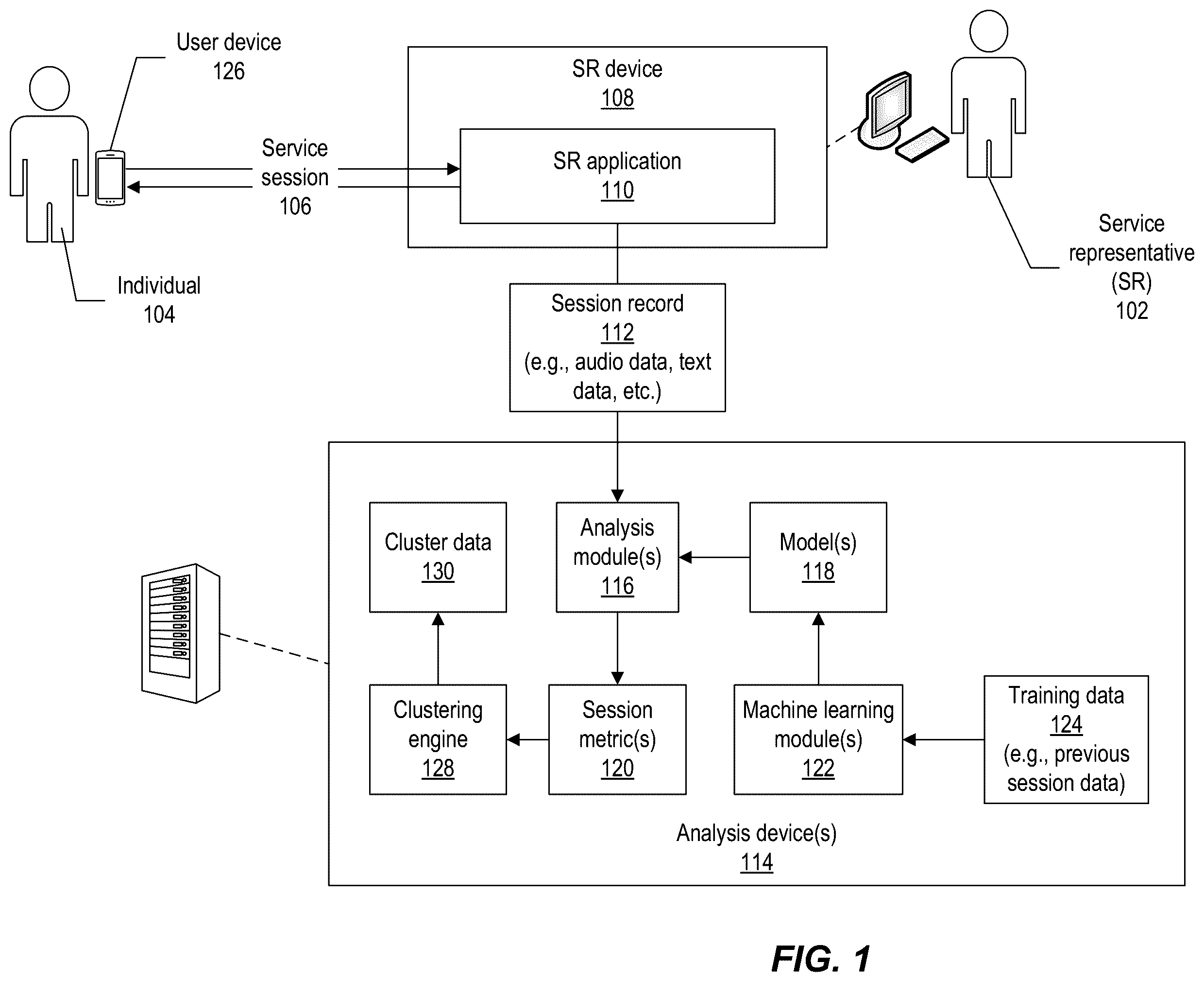 Patent US12184814 — Learning based metric determination and clustering for service routing — Figure 1