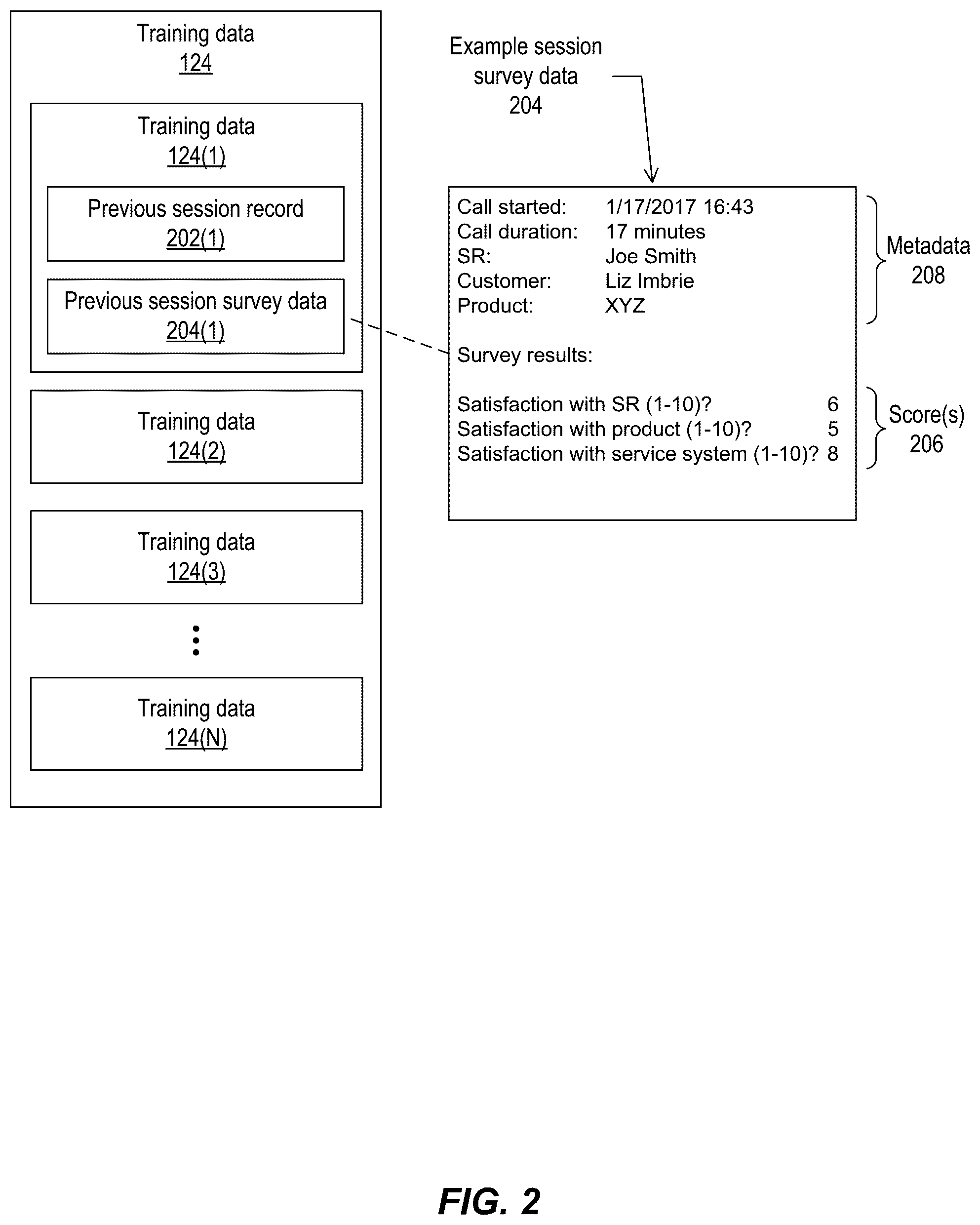 Patent US12184814 Figure 2 – Learning based metric determination and clustering for service routing