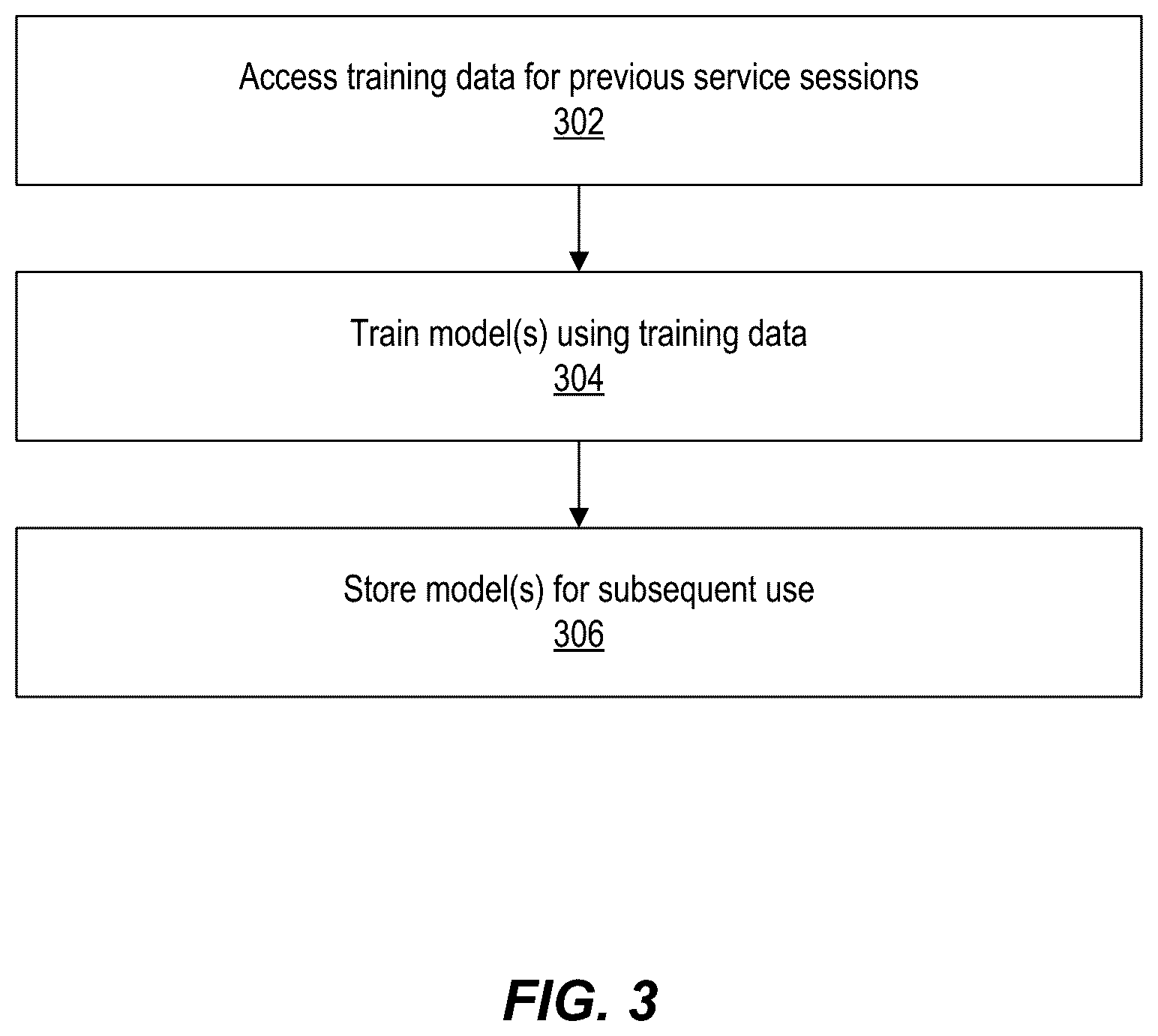 Patent US12184814 Figure 3 – Learning based metric determination and clustering for service routing