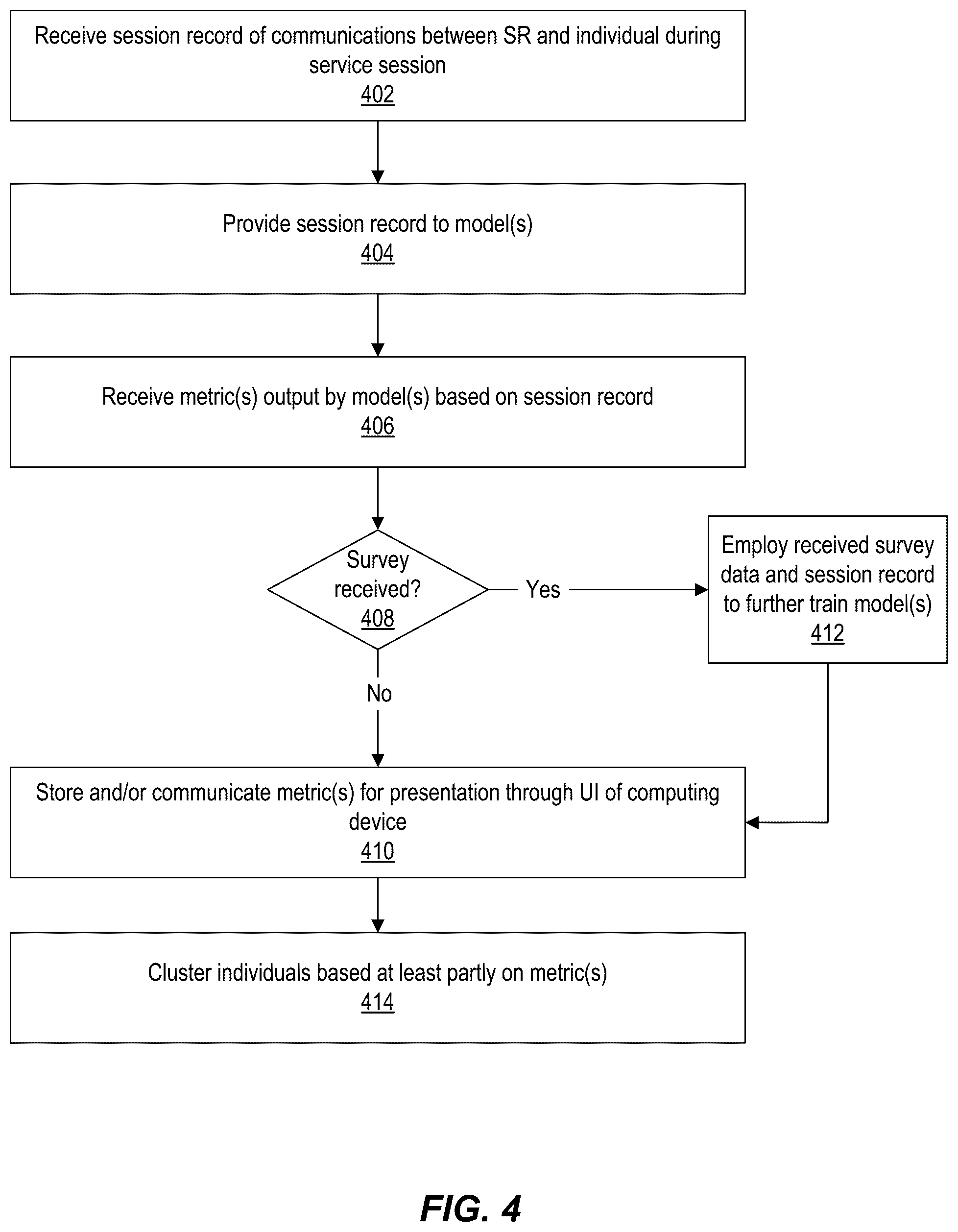 Patent US12184814 Figure 4 – Learning based metric determination and clustering for service routing