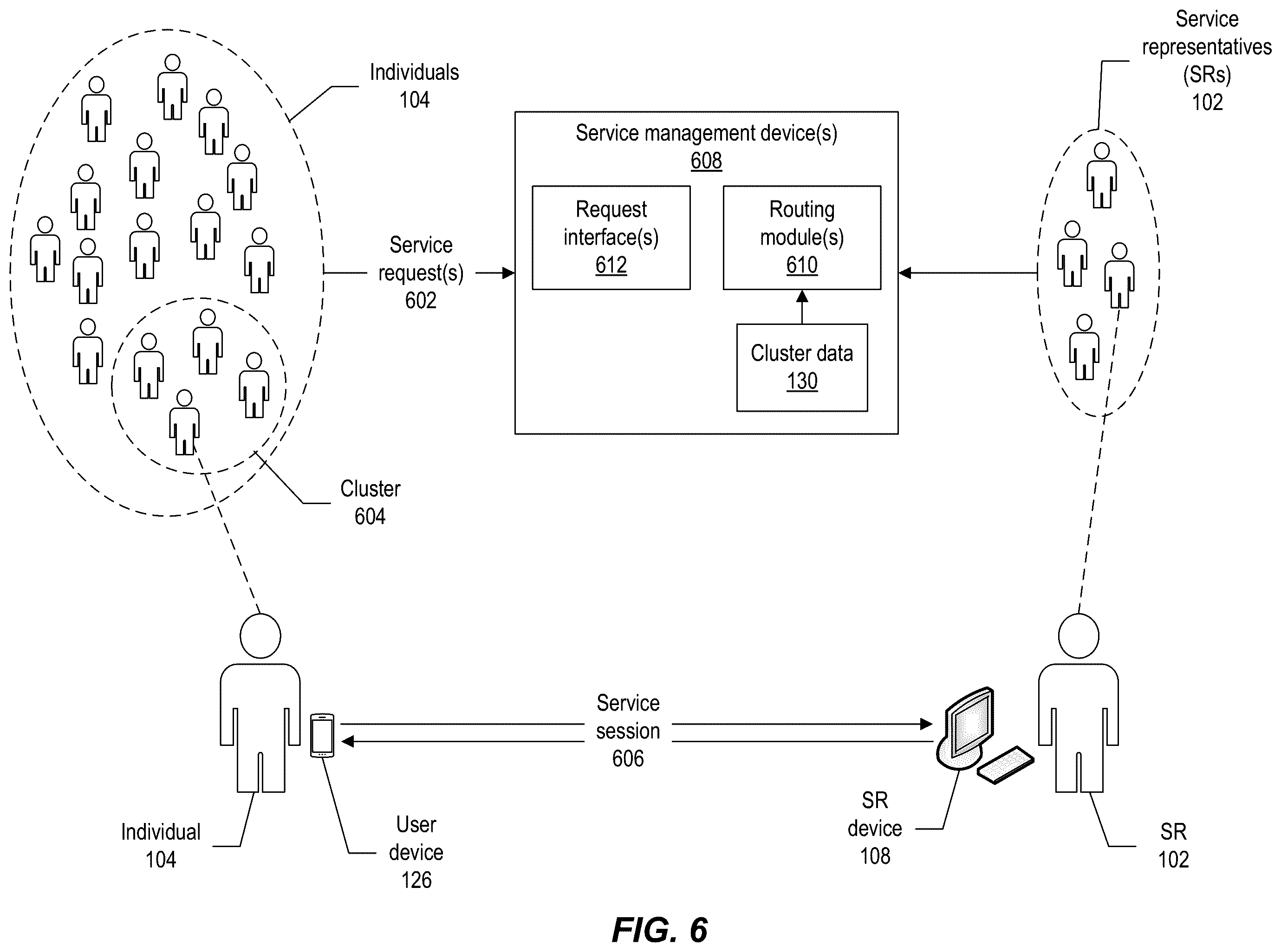 Patent US12184814 Figure 6 – Learning based metric determination and clustering for service routing