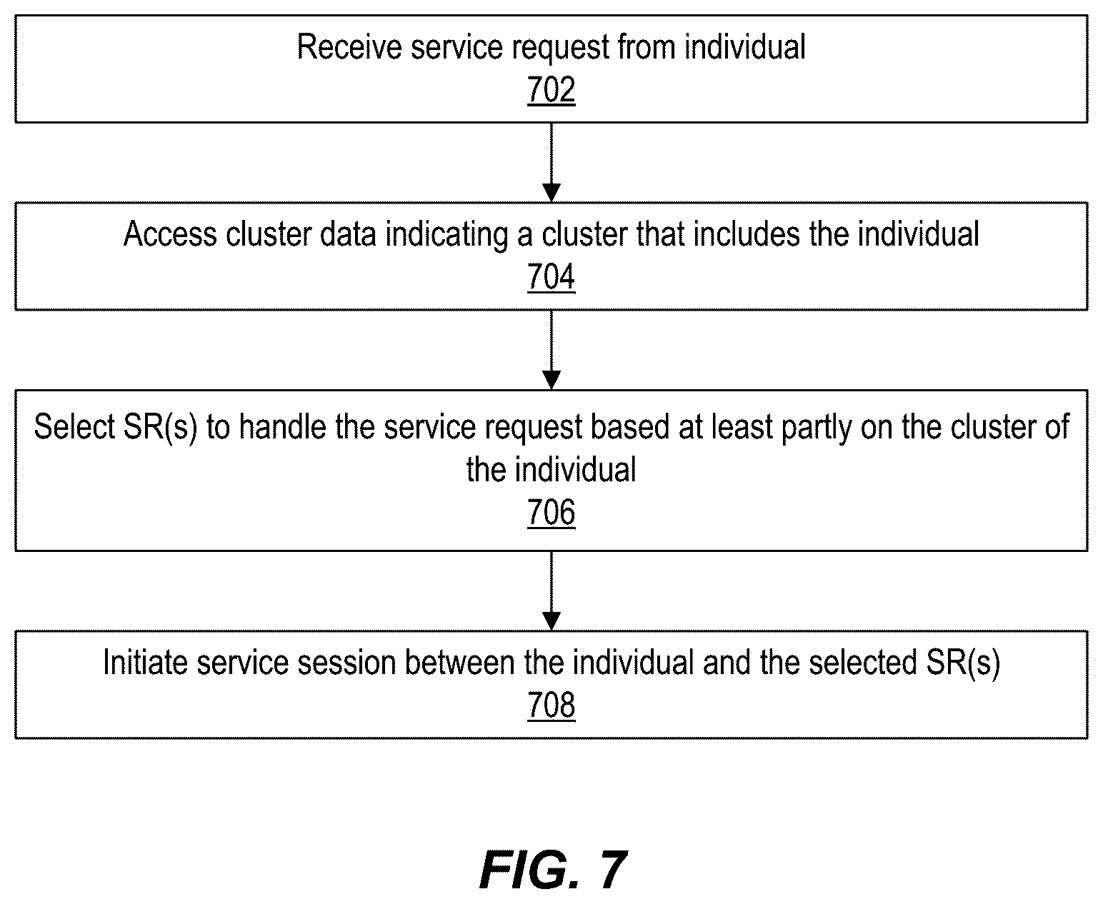 Patent US12184814 Figure 7 – Learning based metric determination and clustering for service routing