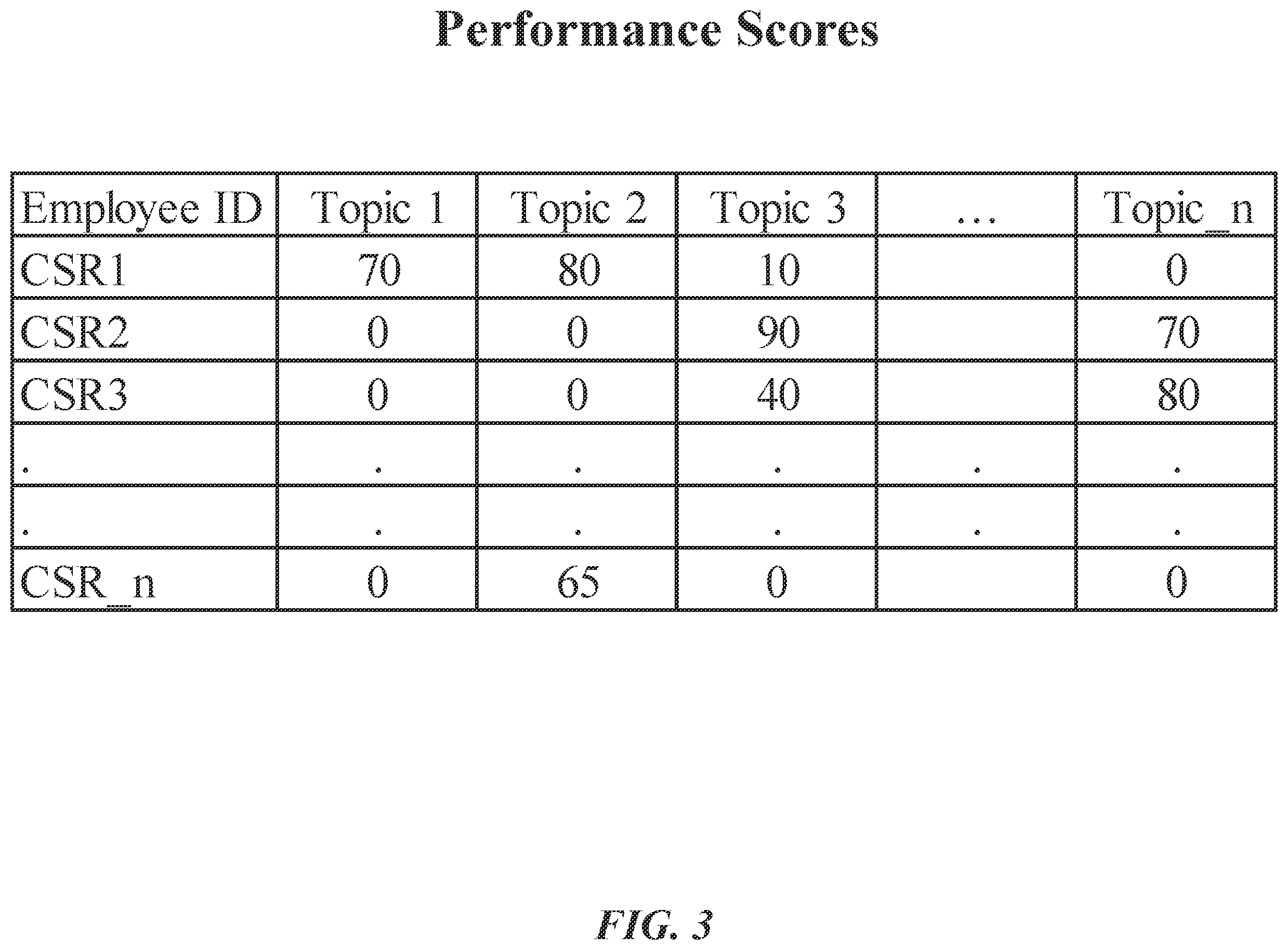Patent US12184815 Figure 3 – Predictive mapping for routing telephone calls