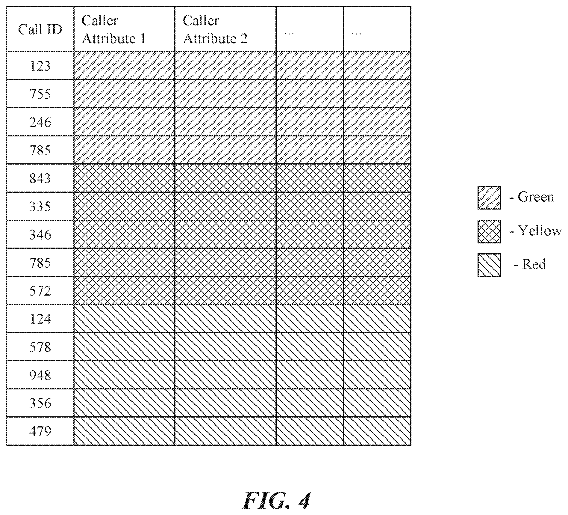 Patent US12184815 Figure 4 – Predictive mapping for routing telephone calls