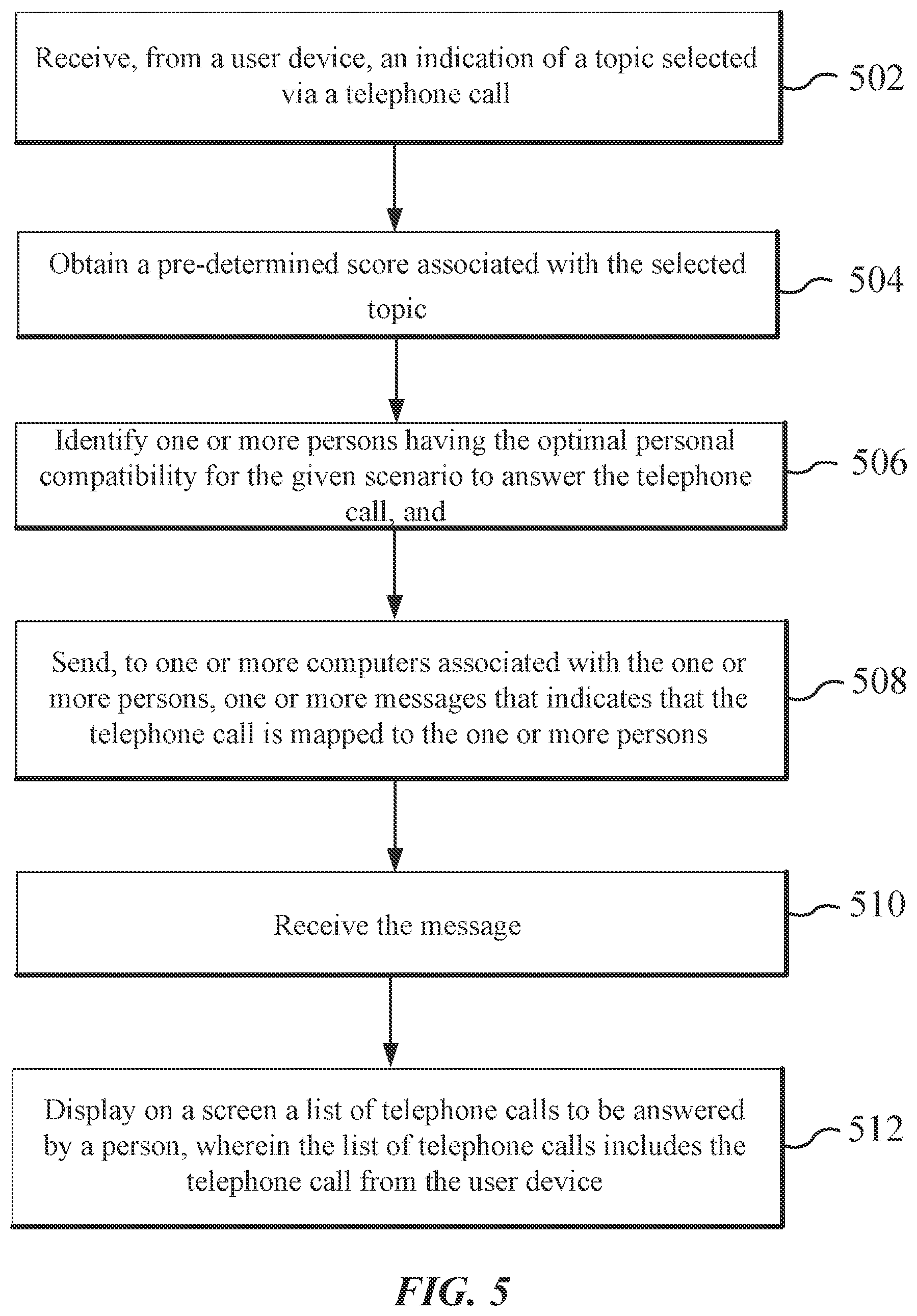 Patent US12184815 Figure 5 – Predictive mapping for routing telephone calls