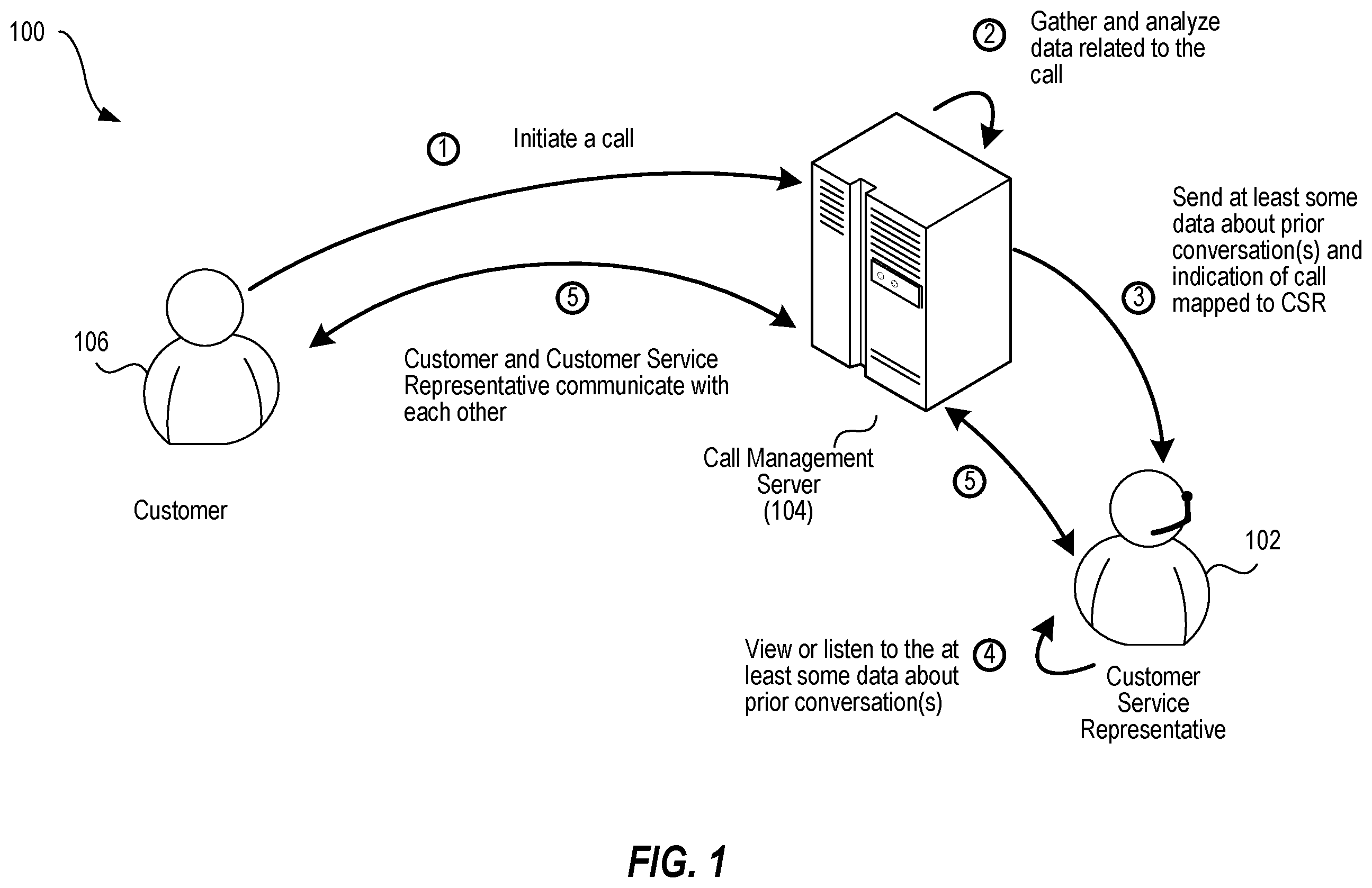 Patent US12184817 — Data analysis, filter and presentation techniques for call management systems — Figure 1
