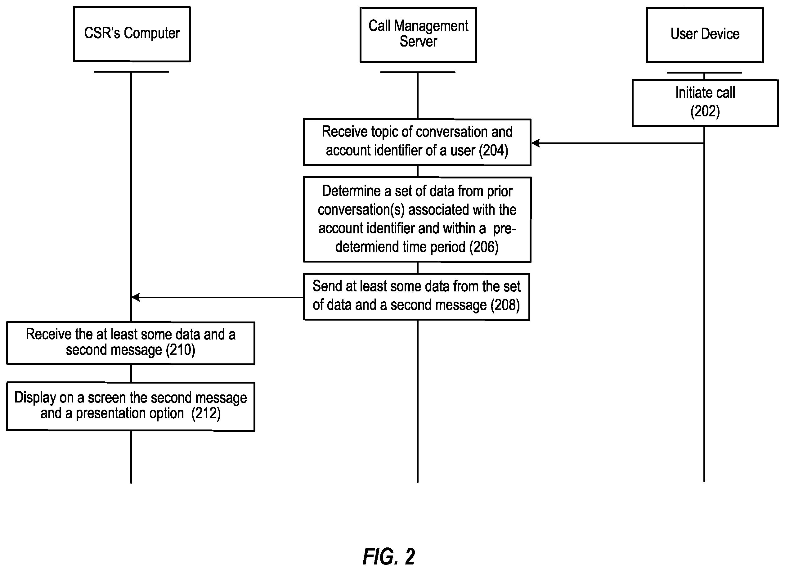 Patent US12184817 Figure 2 – Data analysis, filter and presentation techniques for call management systems