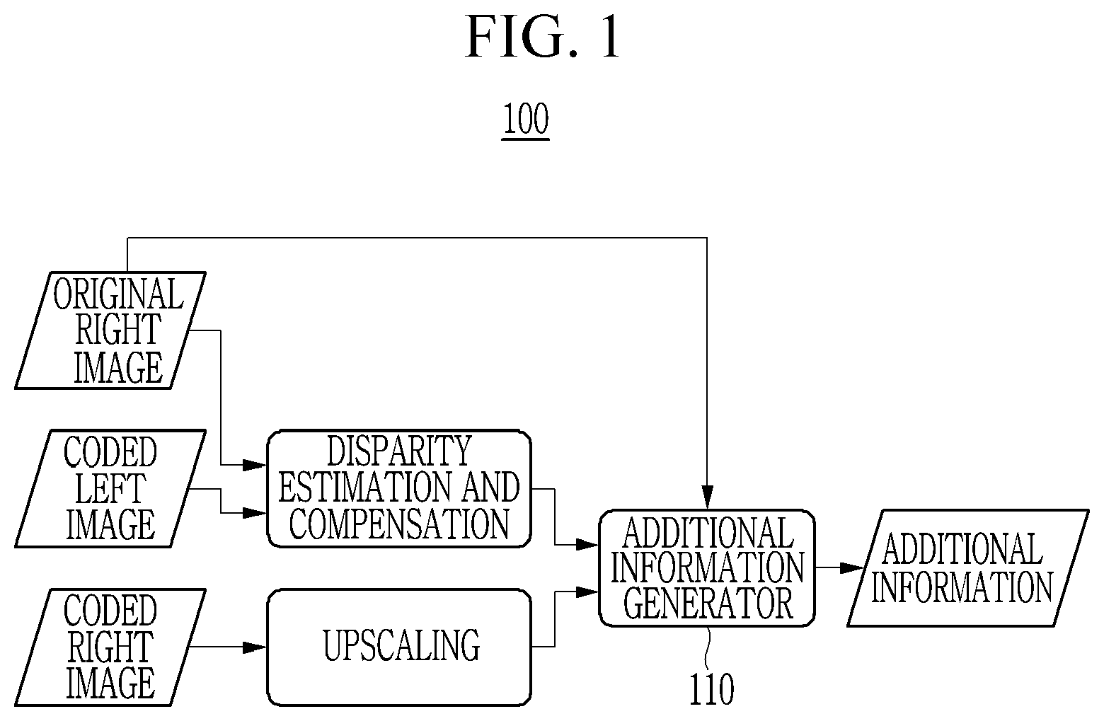 Patent US12184825 Figure 1 – Apparatus and method for transmitting and receiving additional information for 3D image