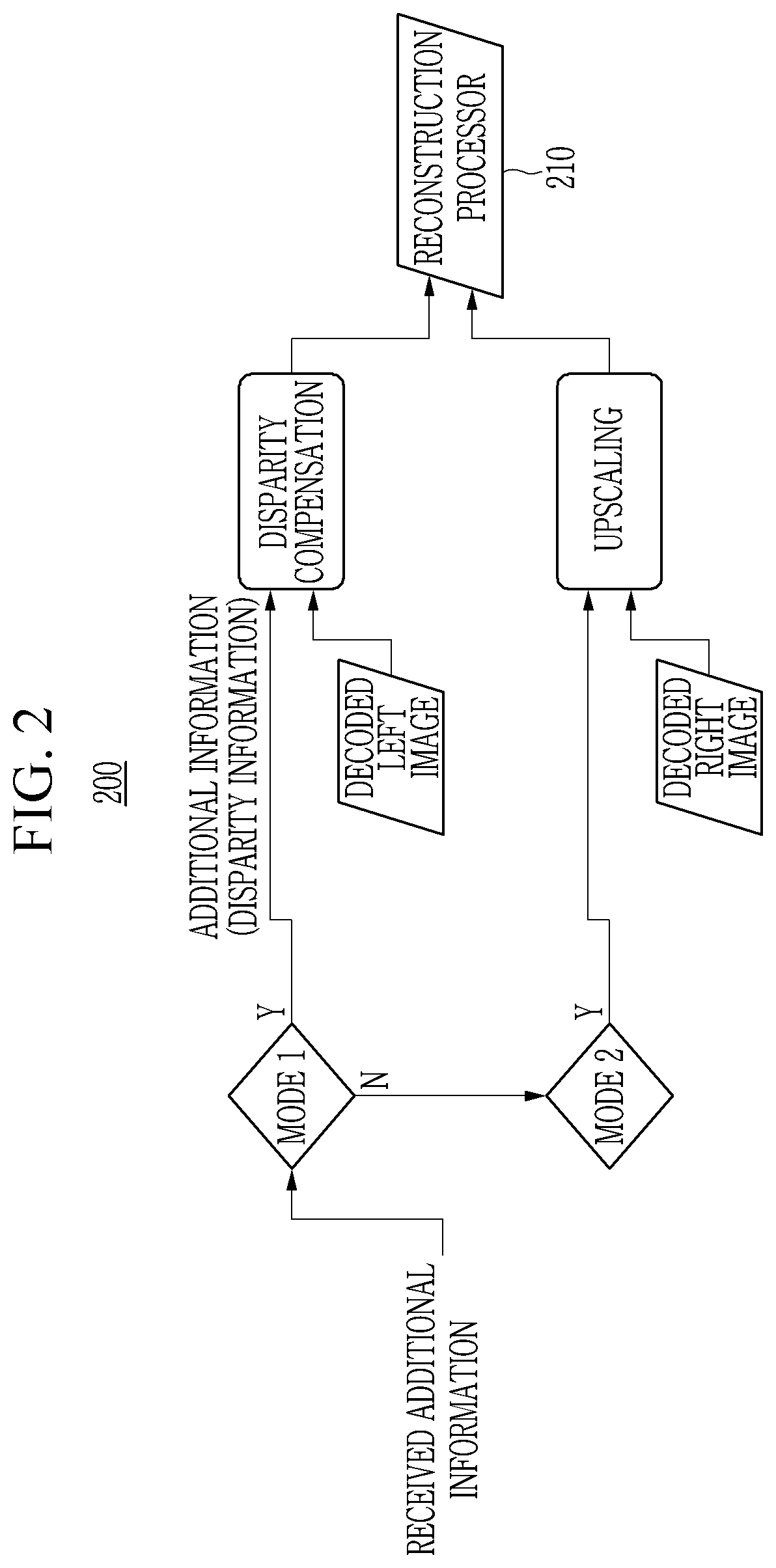 Patent US12184825 Figure 2 – Apparatus and method for transmitting and receiving additional information for 3D image
