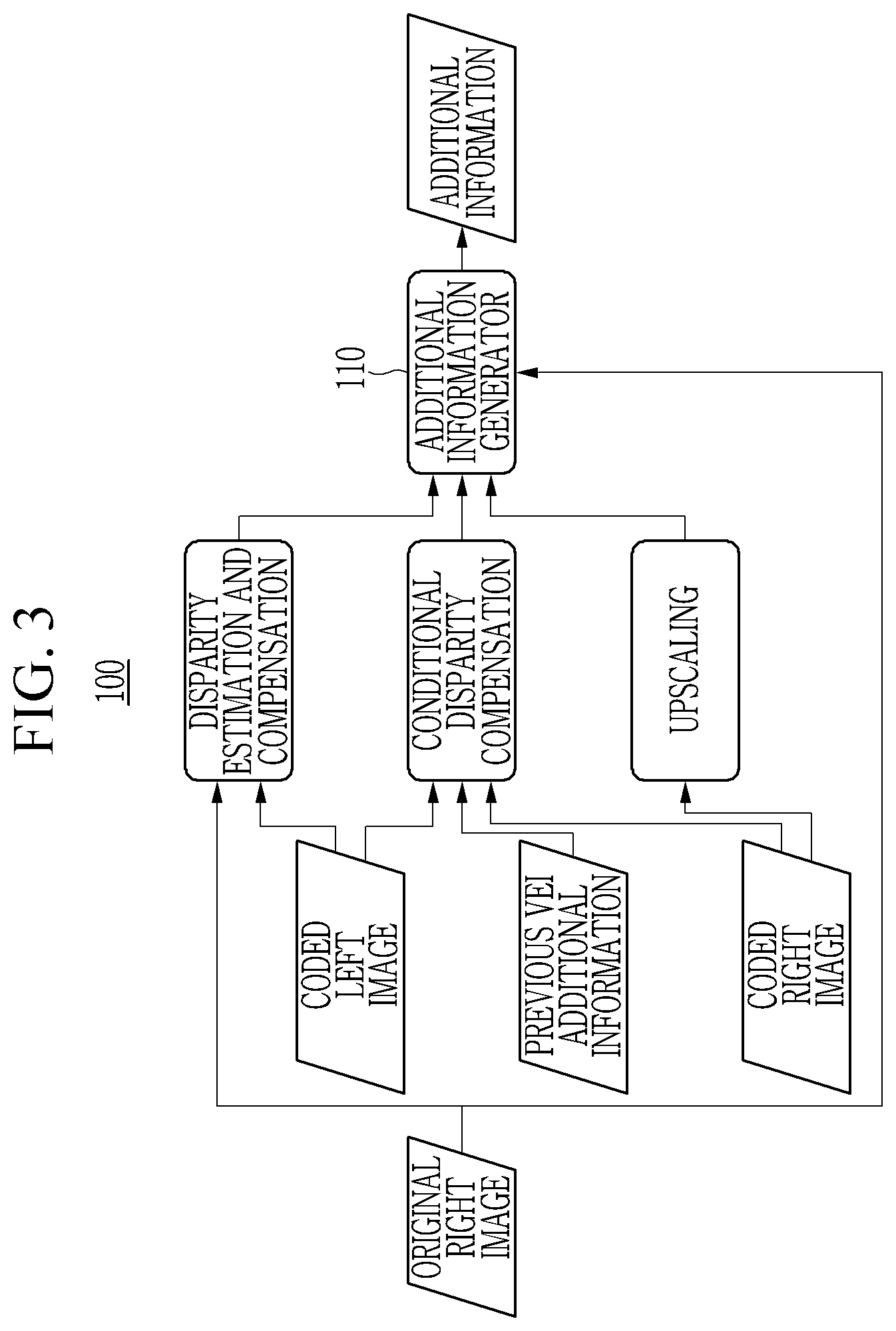 Patent US12184825 Figure 3 – Apparatus and method for transmitting and receiving additional information for 3D image