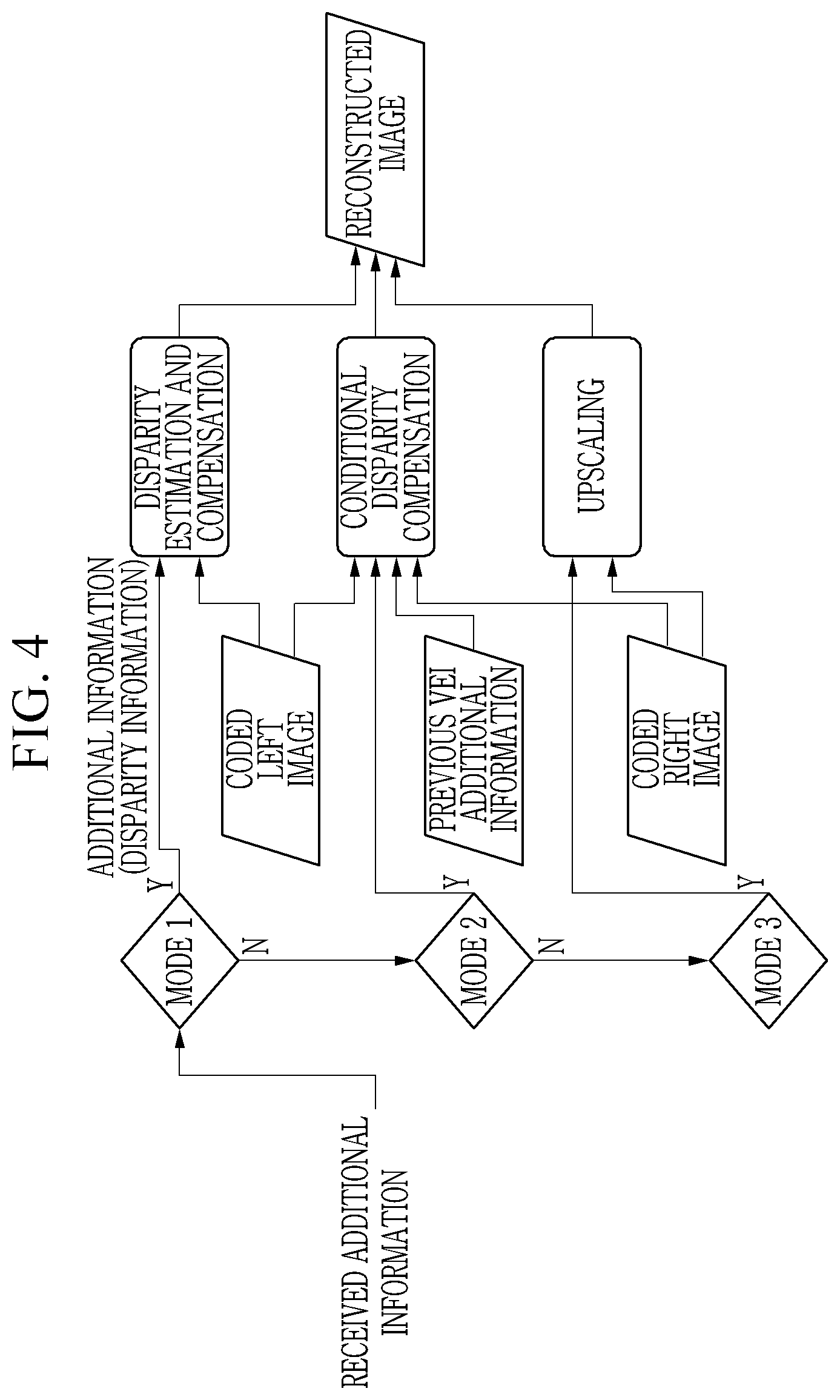Patent US12184825 Figure 4 – Apparatus and method for transmitting and receiving additional information for 3D image