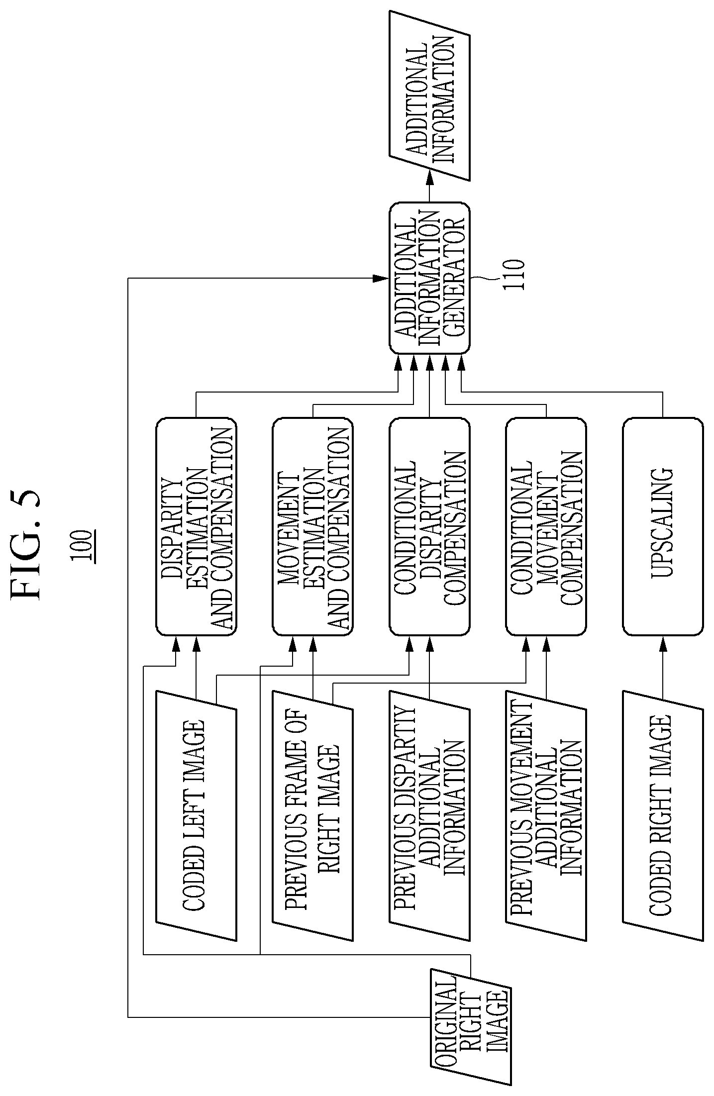 Patent US12184825 Figure 5 – Apparatus and method for transmitting and receiving additional information for 3D image