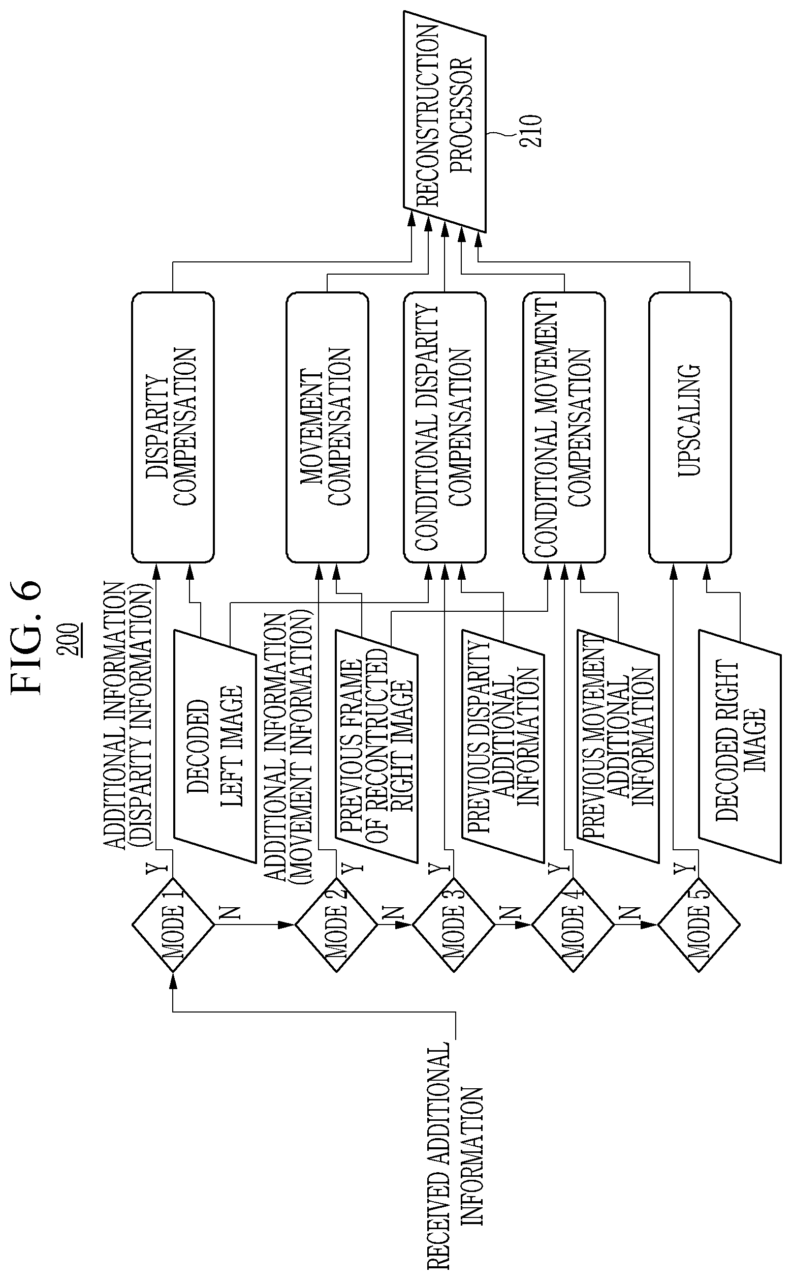 Patent US12184825 Figure 6 – Apparatus and method for transmitting and receiving additional information for 3D image