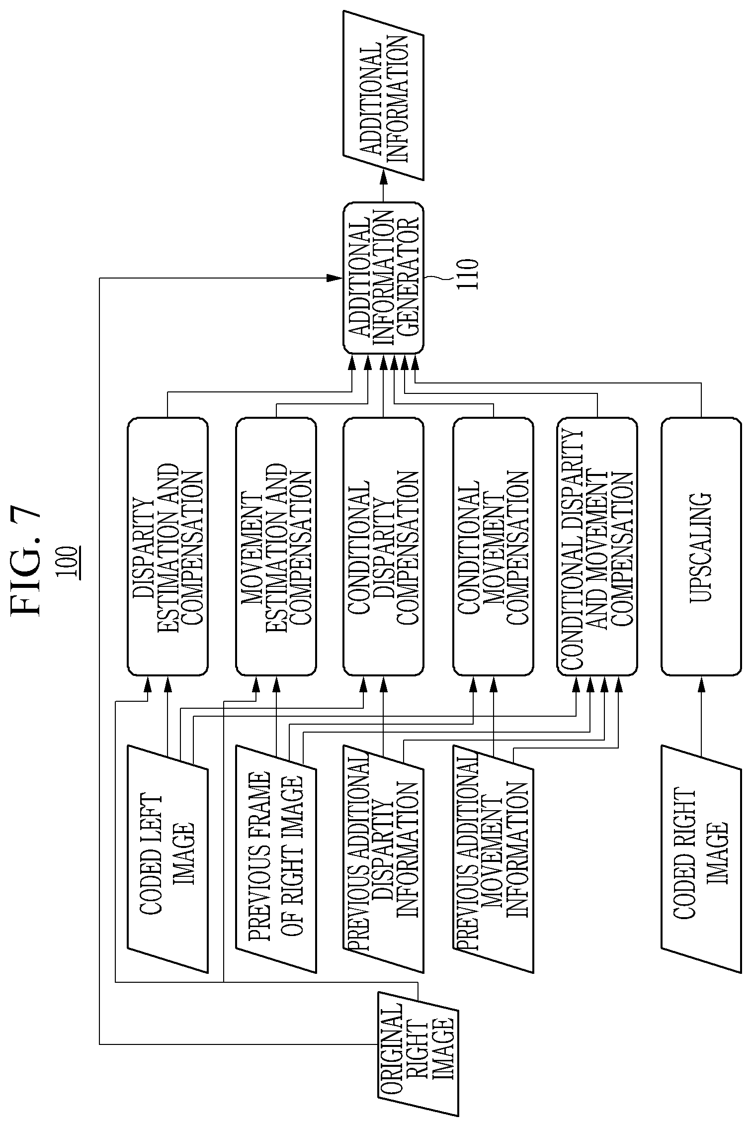 Patent US12184825 Figure 7 – Apparatus and method for transmitting and receiving additional information for 3D image