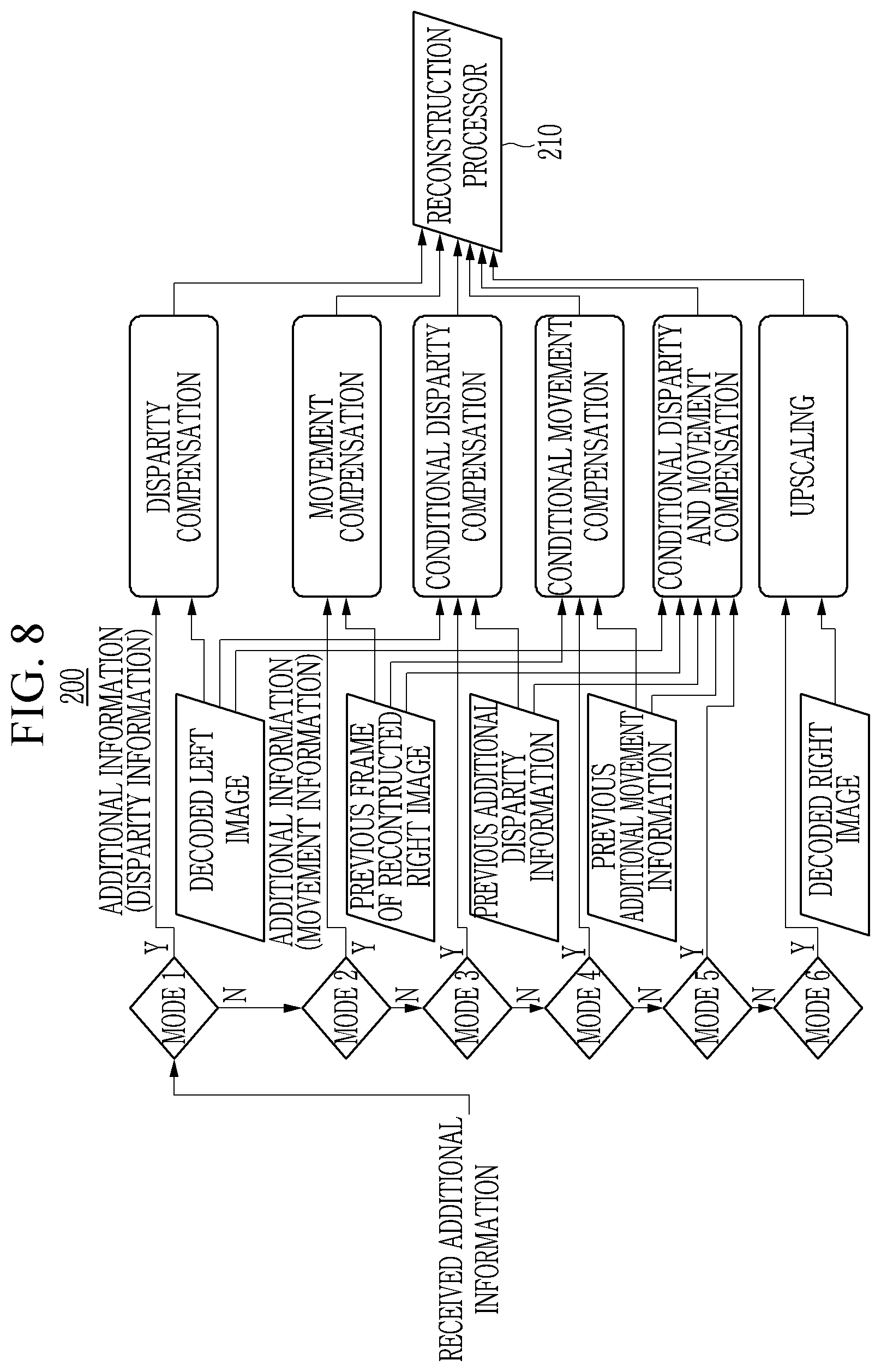 Patent US12184825 Figure 8 – Apparatus and method for transmitting and receiving additional information for 3D image