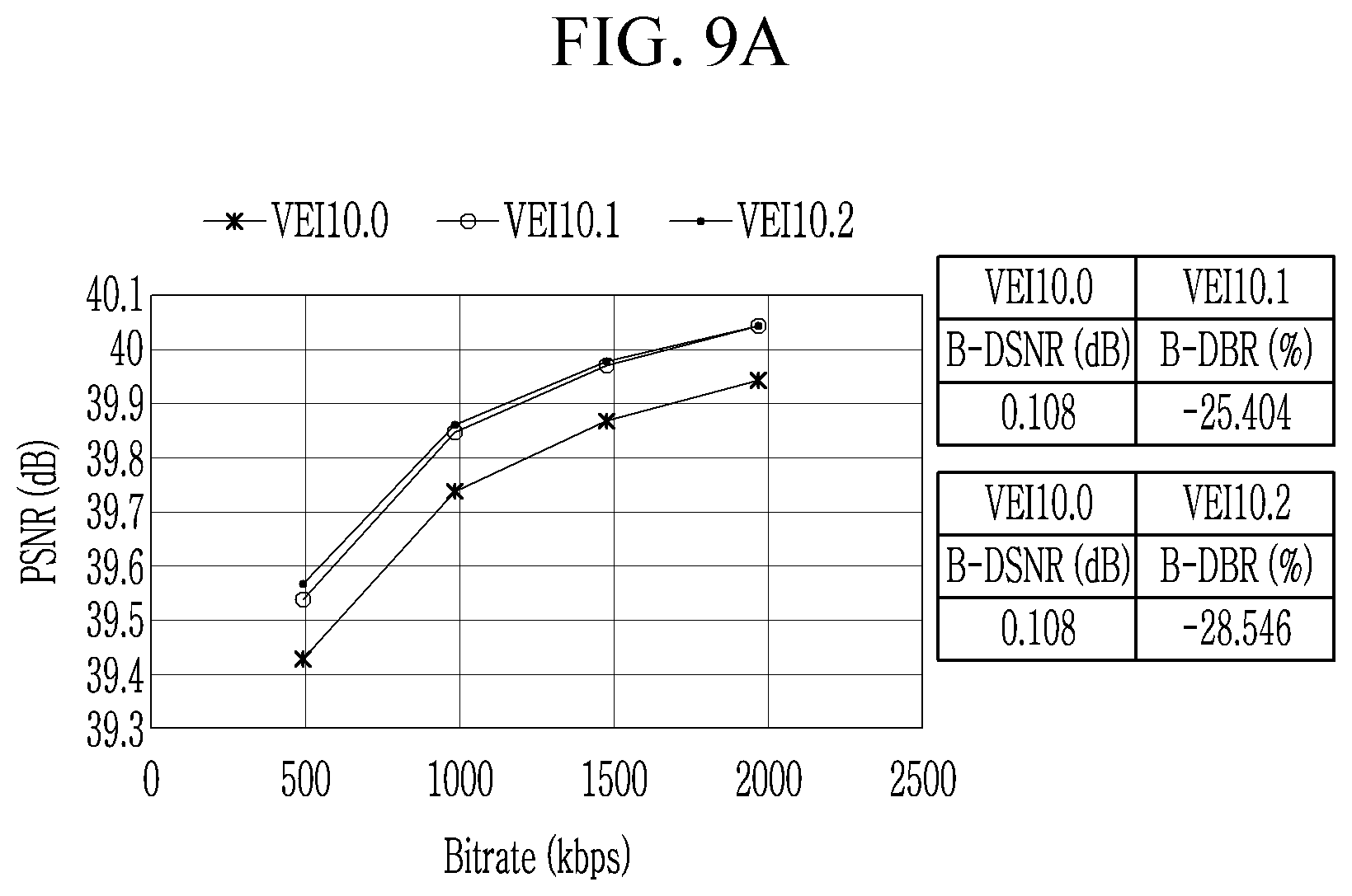 Patent US12184825 Figure 9 – Apparatus and method for transmitting and receiving additional information for 3D image