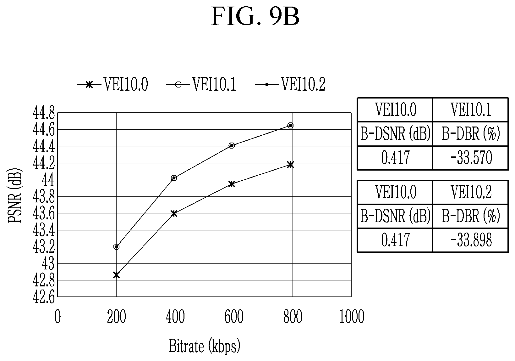 Patent US12184825 Figure 10 – Apparatus and method for transmitting and receiving additional information for 3D image