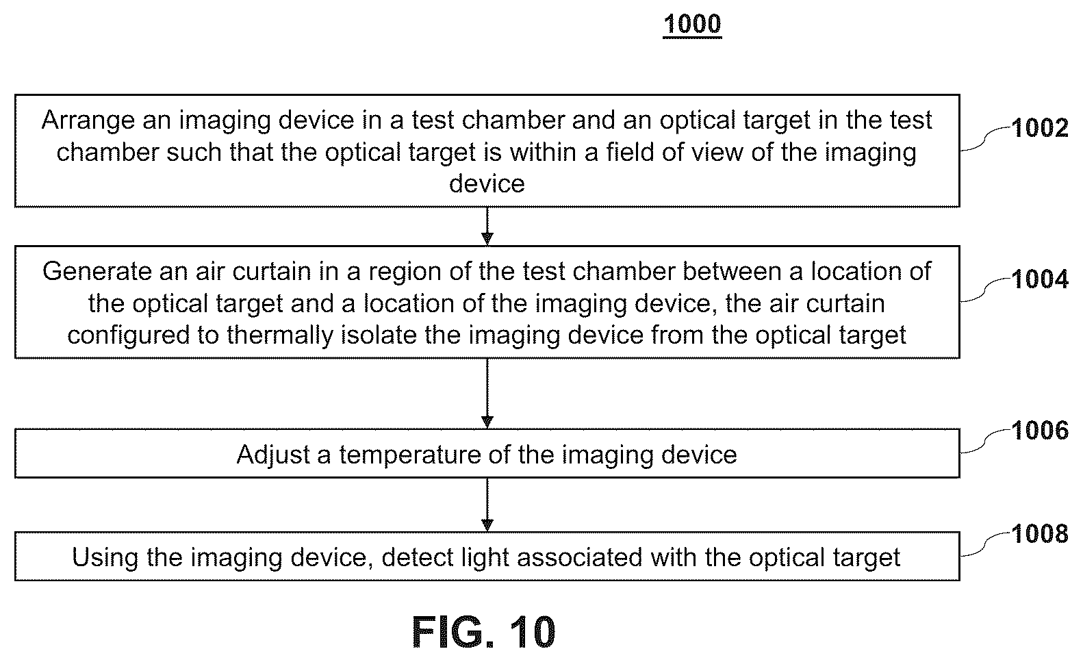 Patent US12184831 Figure 10 – Methods and apparatuses for testing imaging devices