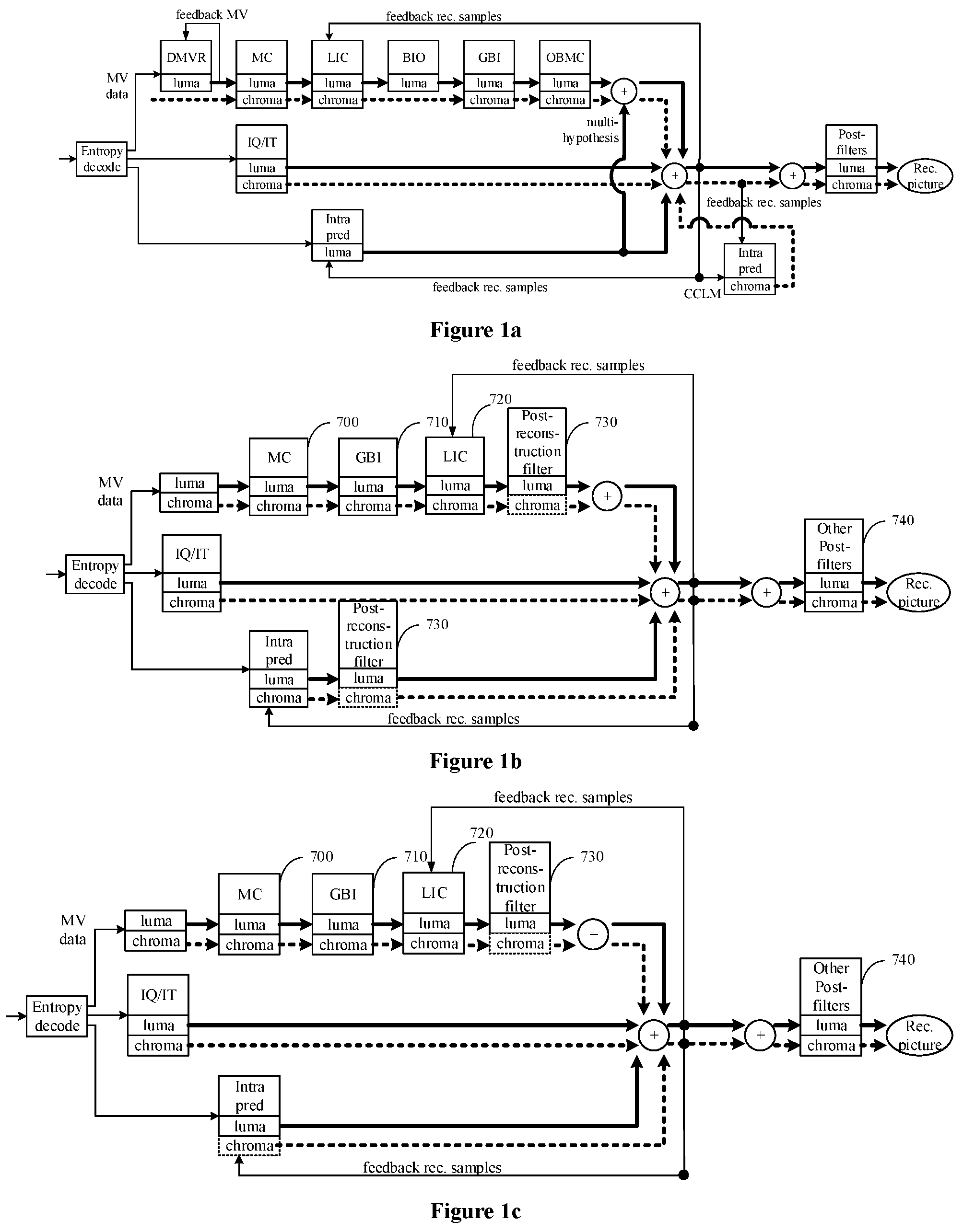 Patent US12184834 Figure 1 – Method and device for picture encoding and decoding