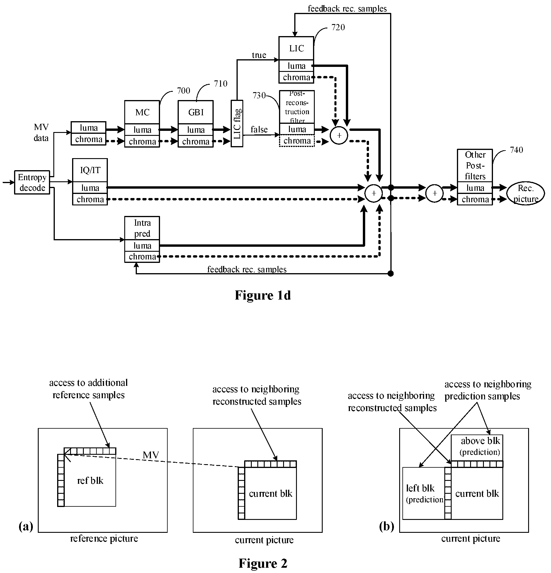 Patent US12184834 Figure 2 – Method and device for picture encoding and decoding