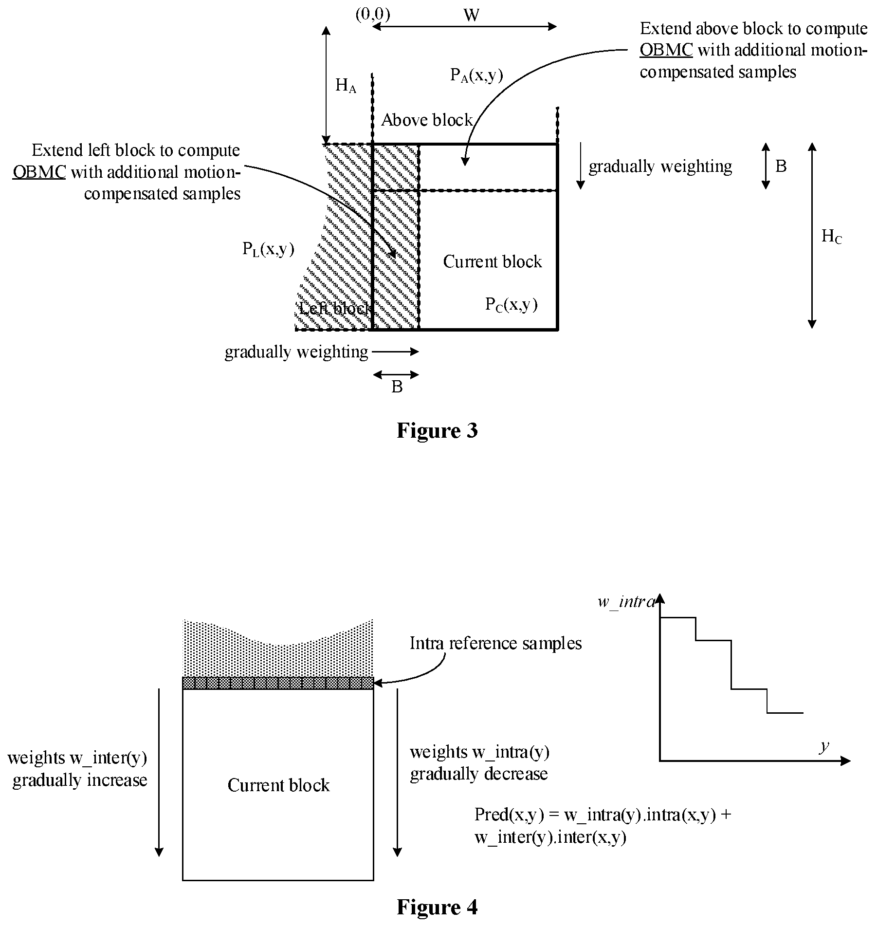 Patent US12184834 Figure 3 – Method and device for picture encoding and decoding