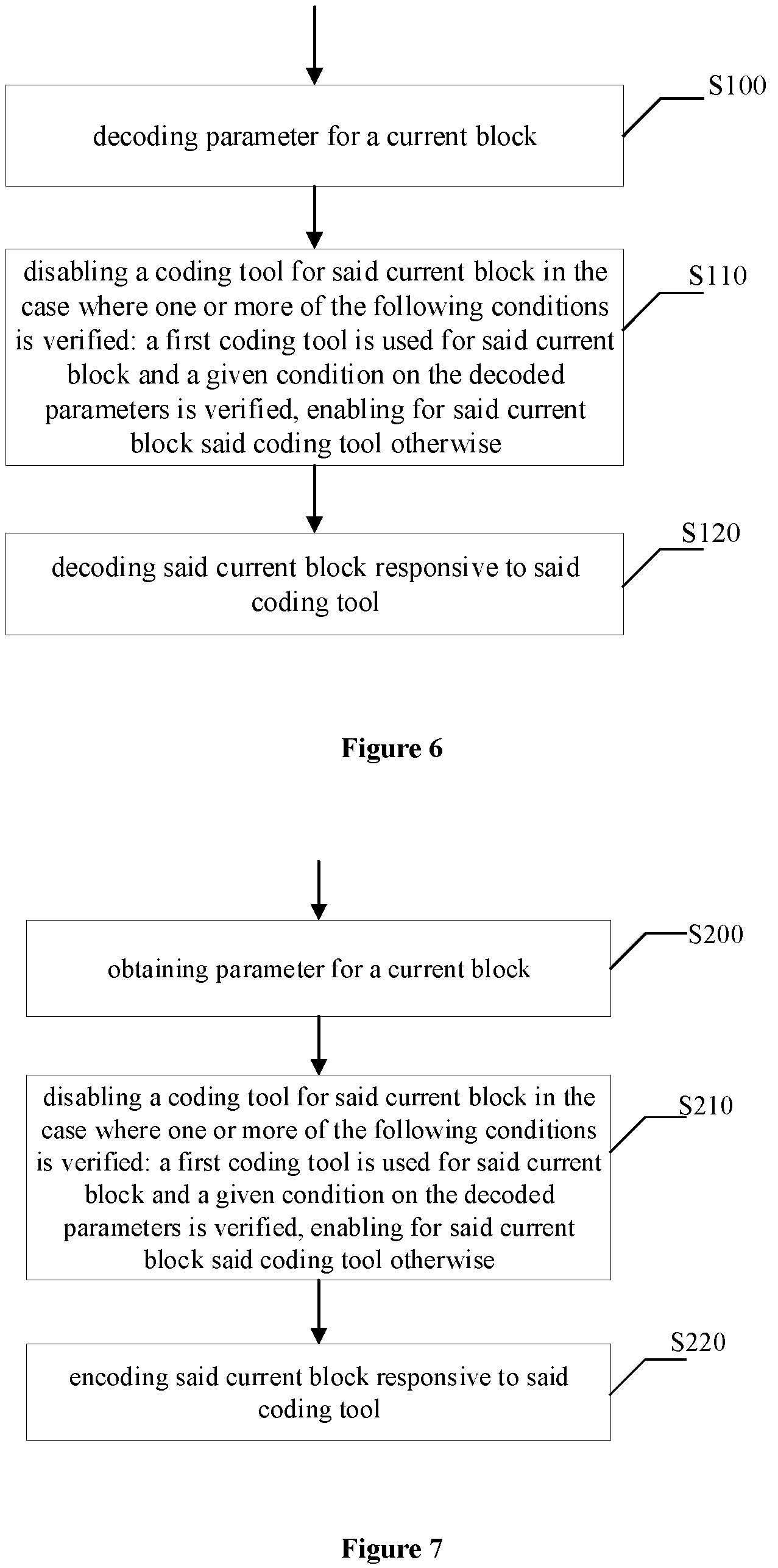 Patent US12184834 Figure 5 – Method and device for picture encoding and decoding