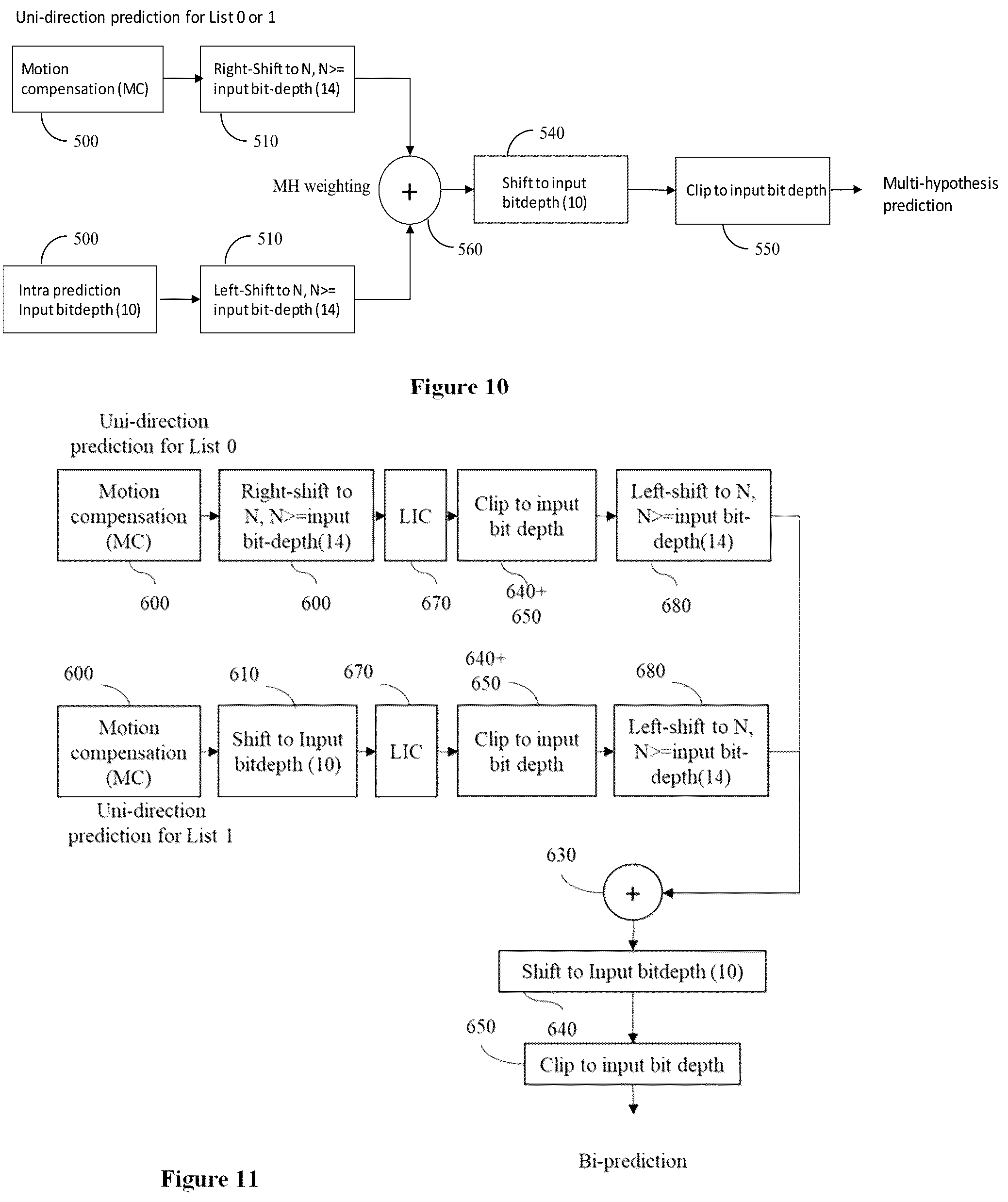 Patent US12184834 Figure 7 – Method and device for picture encoding and decoding