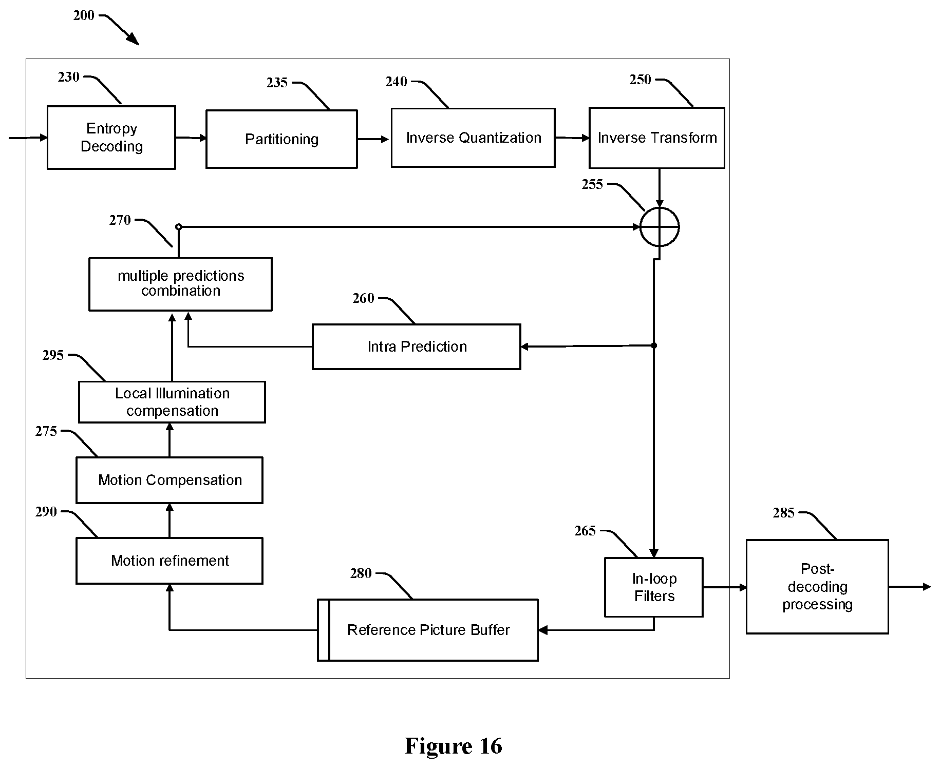 Patent US12184834 Figure 10 – Method and device for picture encoding and decoding