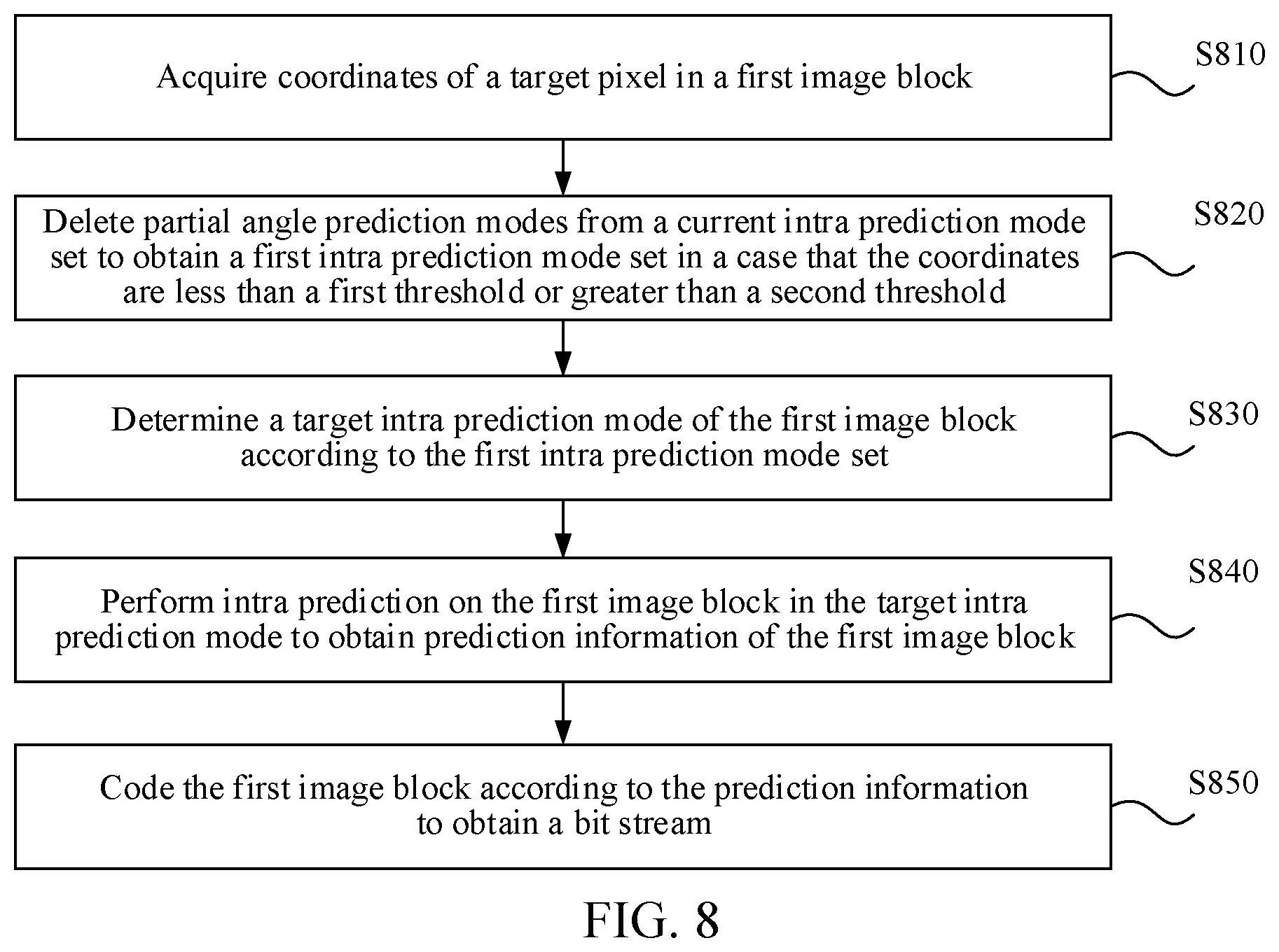 Patent US12184837 Figure 6 – Modifying a set of angle prediction modes for coding an equirectangular projection format image